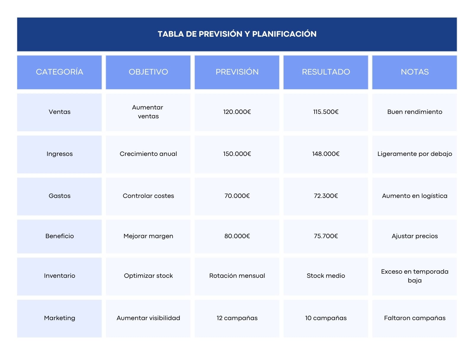 Gráfico Tabla Previsión Planificación Corporativa Profesional Moderna Azul