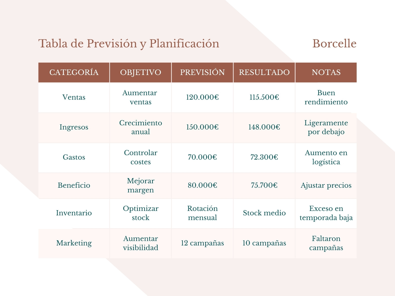 Copia de Gráfico Tabla Previsión Planificación Corporativa Profesional Clásica Marrón