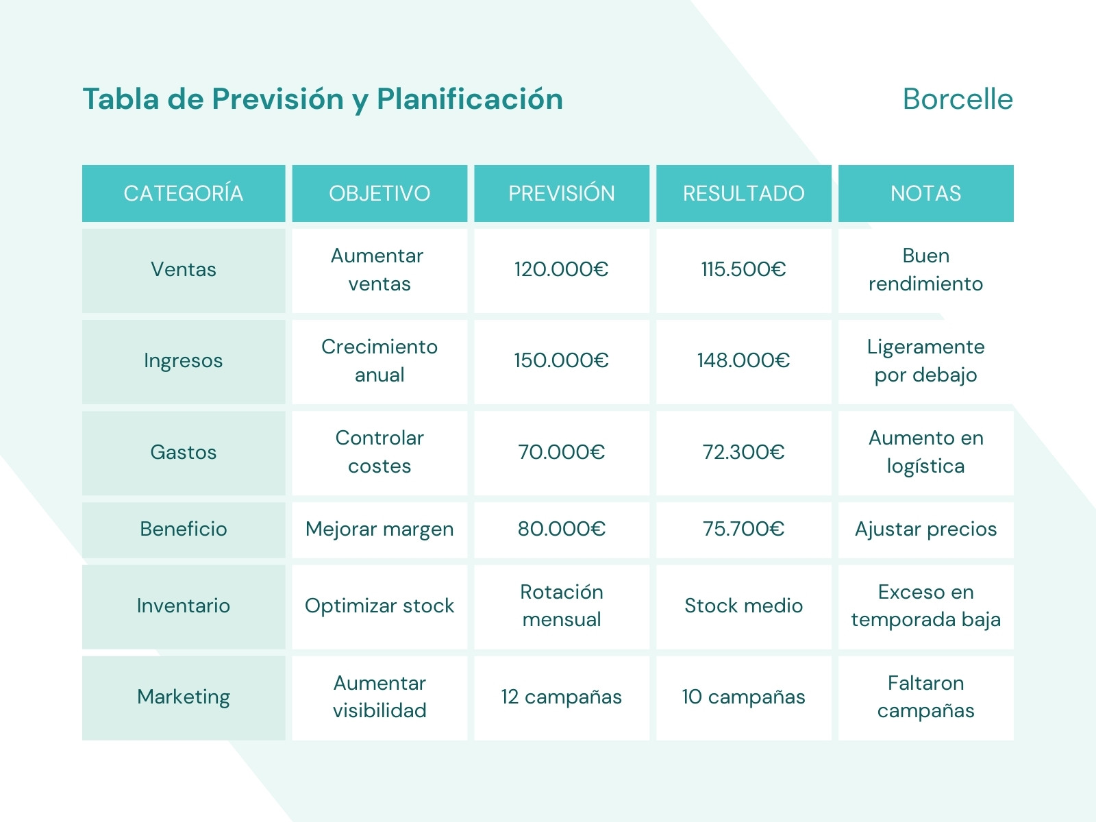 Gráfico Tabla Previsión Planificación Corporativa Profesional Moderna Azul Turquesa