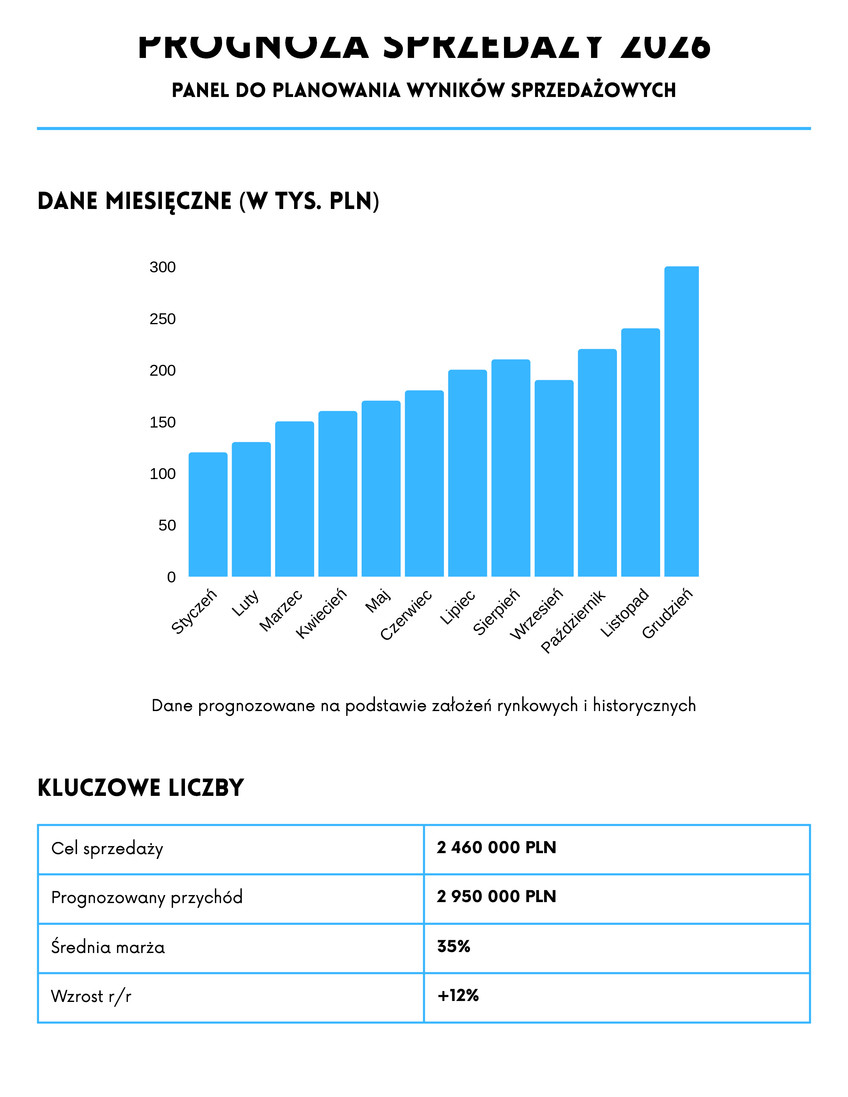 Niebieski i Czarno-Biały Minimalistyczna Prognoza Sprzedaży Dokument