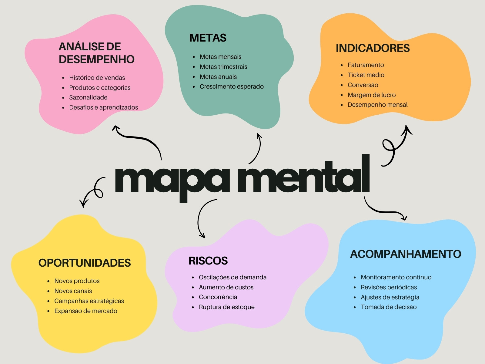 Colorido Moderno Mapa Mental Gráfico
