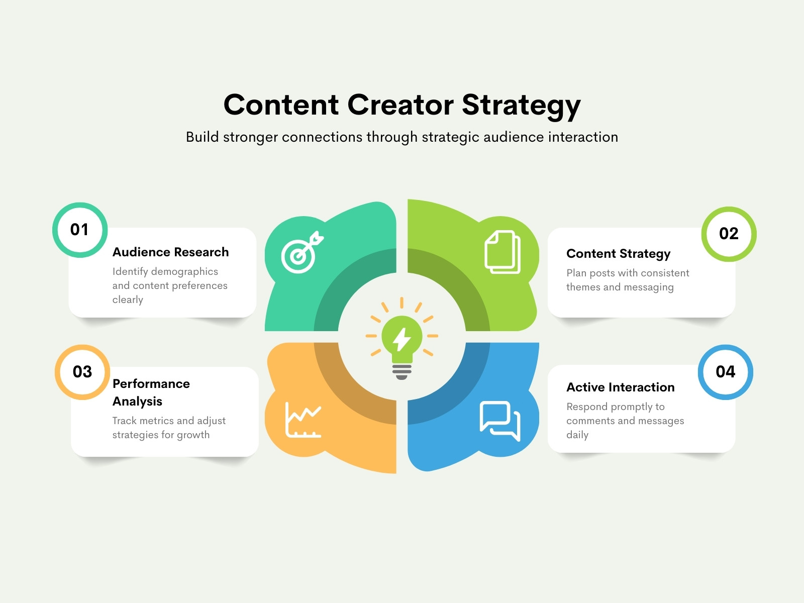 Green Blue and Orange Modern Content Strategy Graph