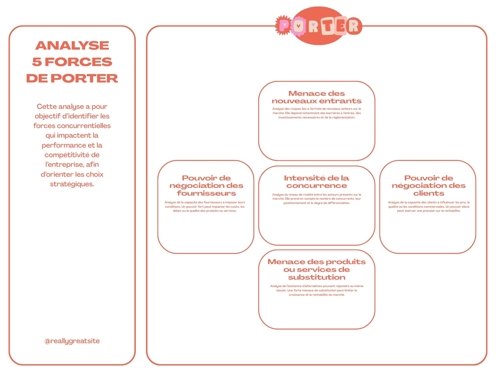 Graphique Analyse 5 forces de porter Ludique Moderne Blanc Rouge