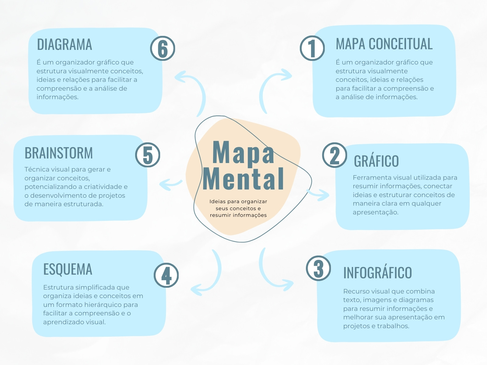 Azul e Bege Moderno Mapa Mental Gráfico