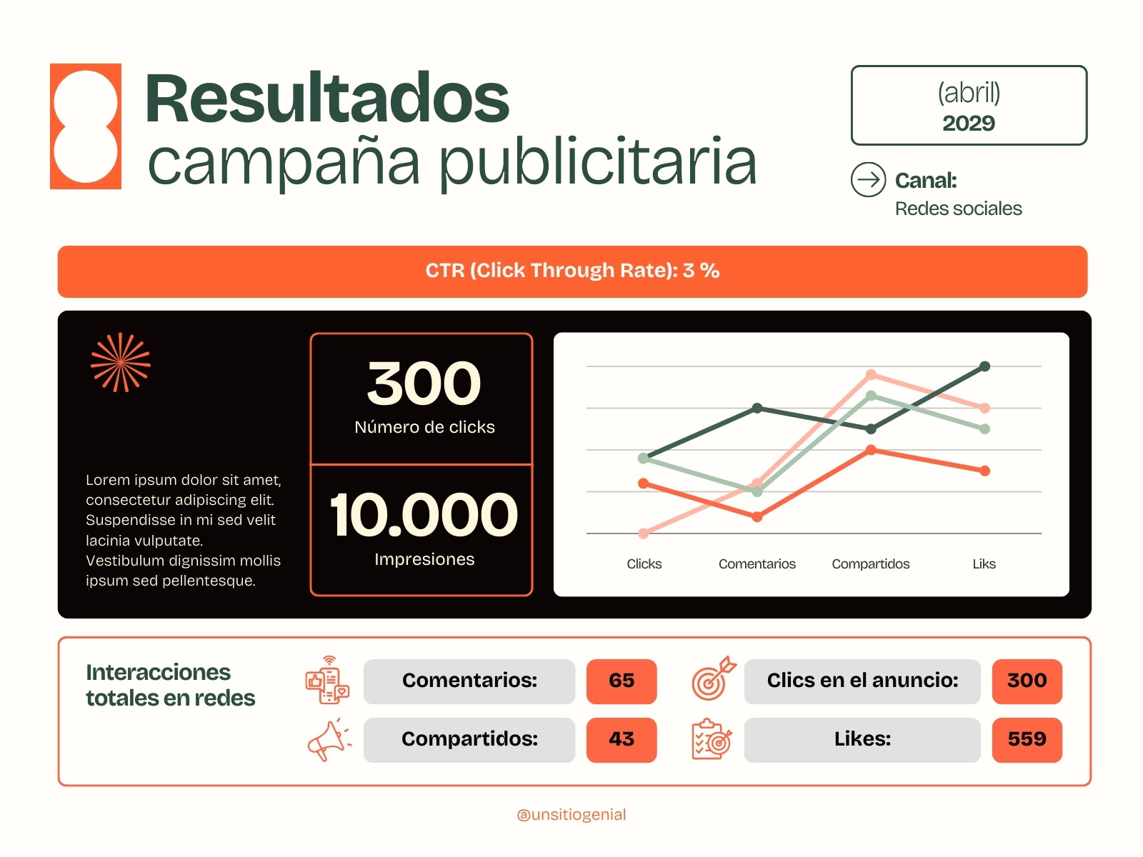 Gráfico Resultados Campaña Moderno Beige