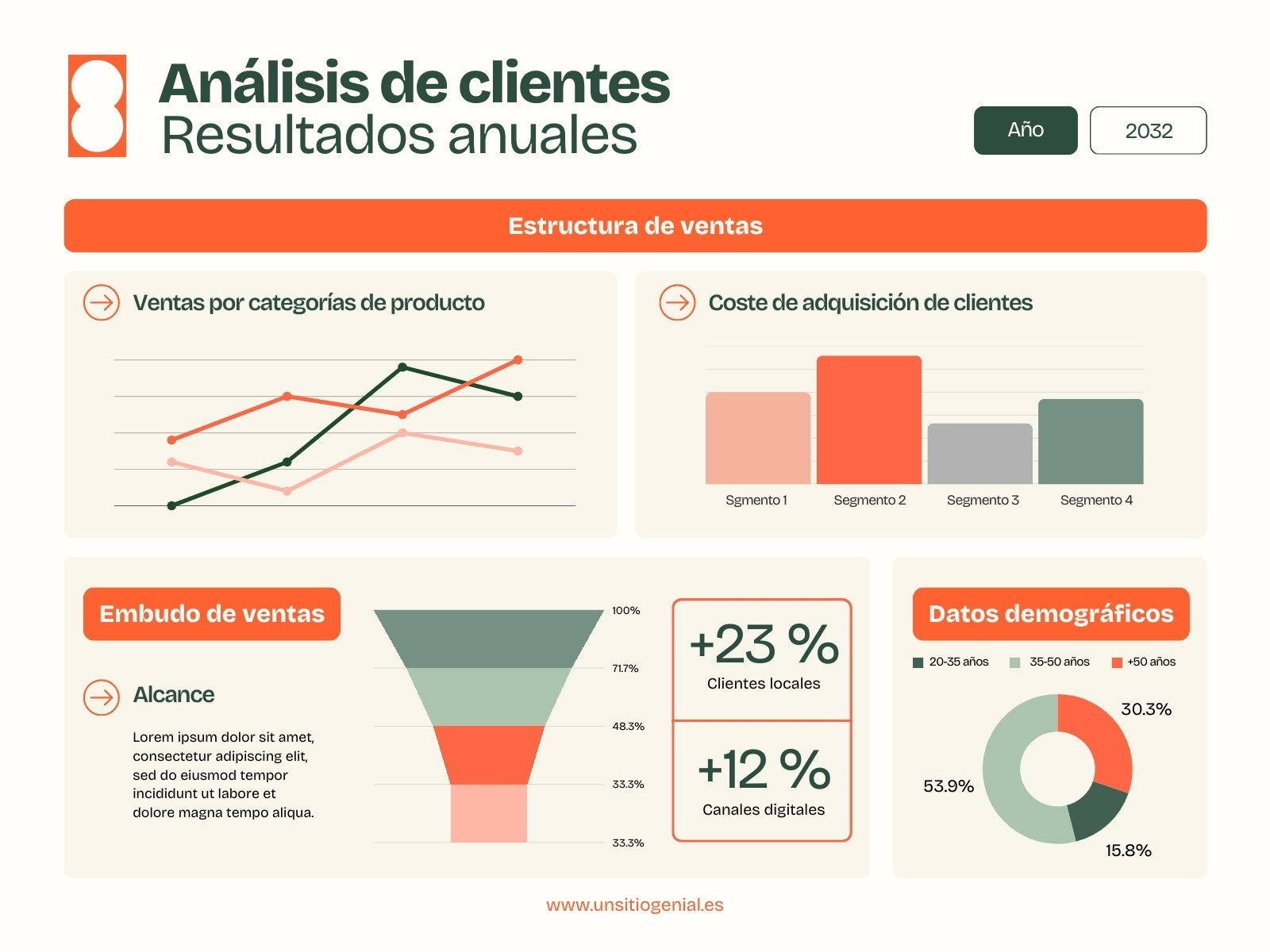 Gráfico Análisis Clientes Moderno Naranja
