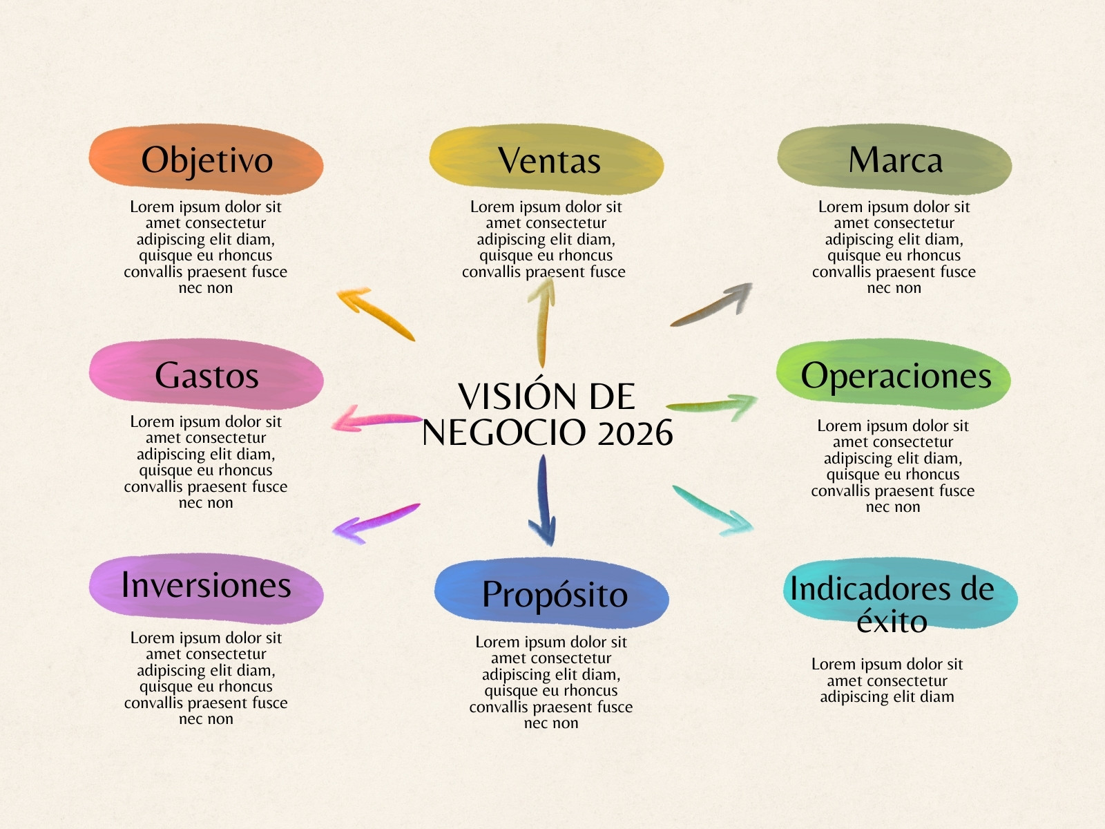 Mapa Conceptual Visión Empresarial Geométrico Multicolor Arcoiris