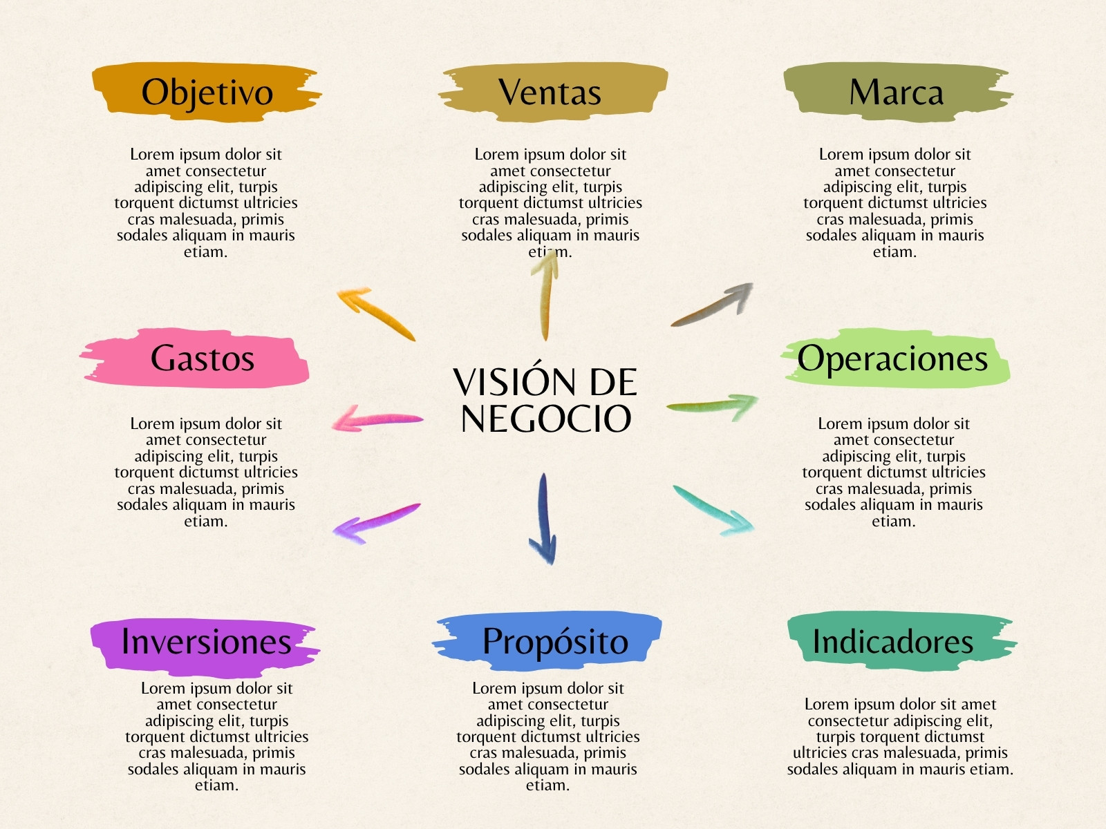Mapa Conceptual Visión Empresarial Geométrico Multicolor Arcoiris