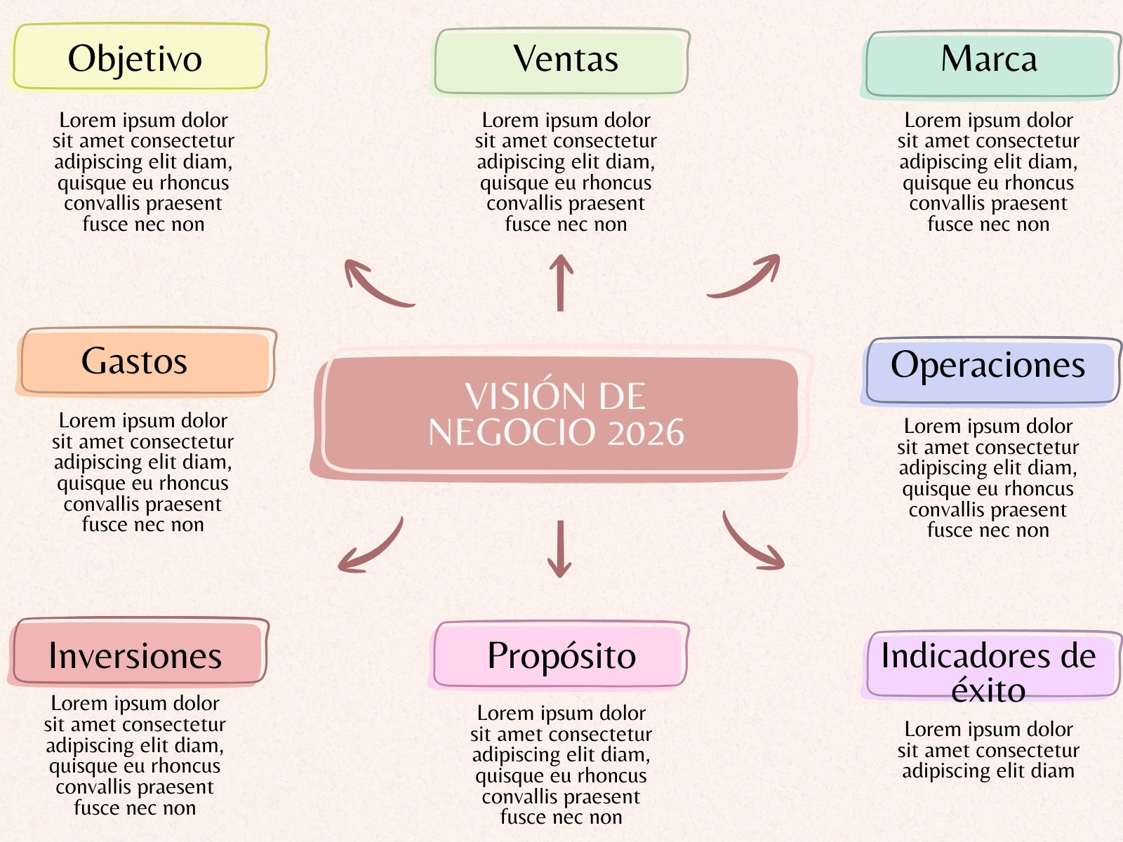 Mapa Conceptual Gráfico Visión de Negocio Minimalista Arcoiris Amarillo Verde Azul Morado Rosa Naranja