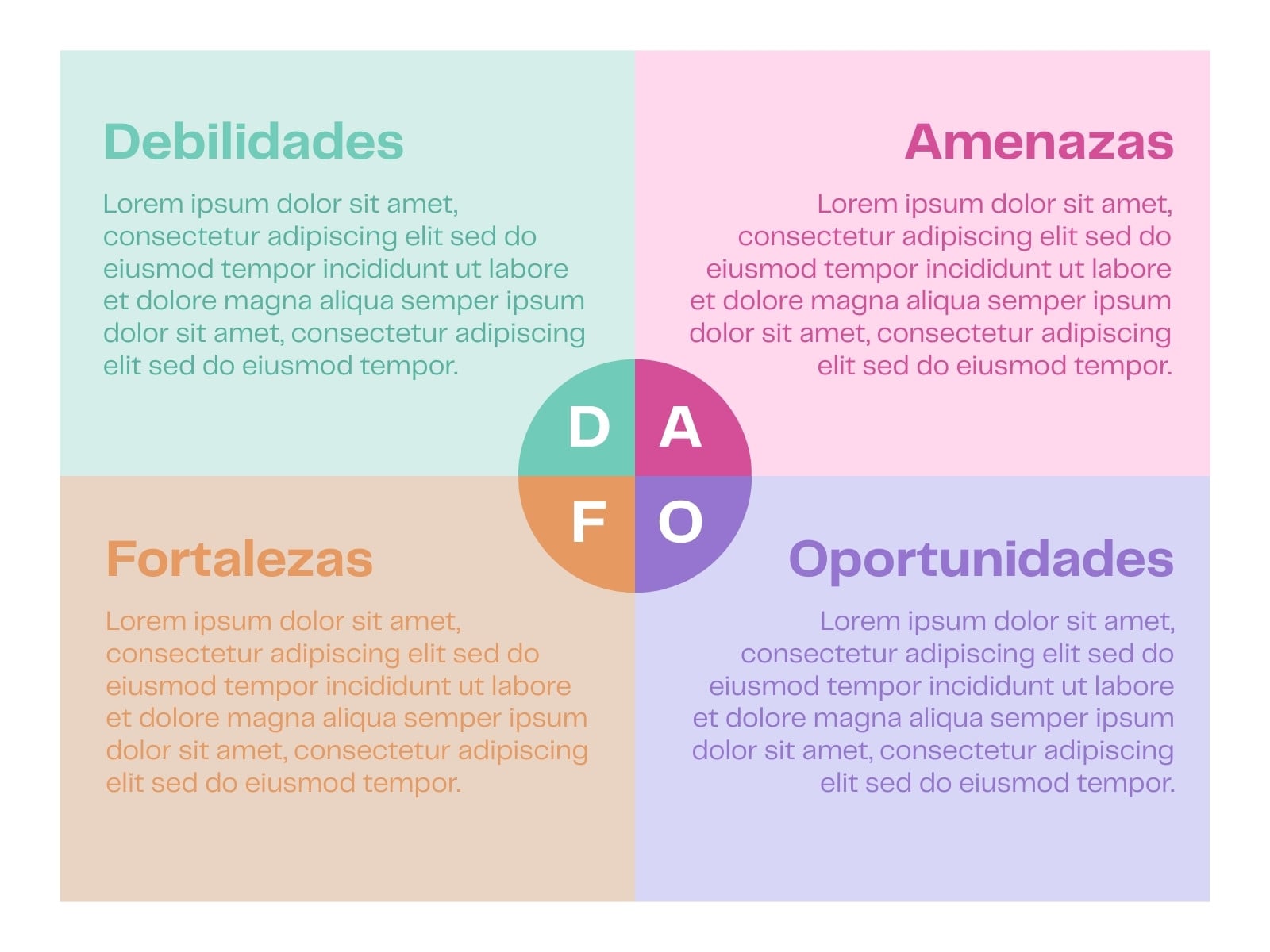 Gráfico Análisis DAFO Empresa Colorido