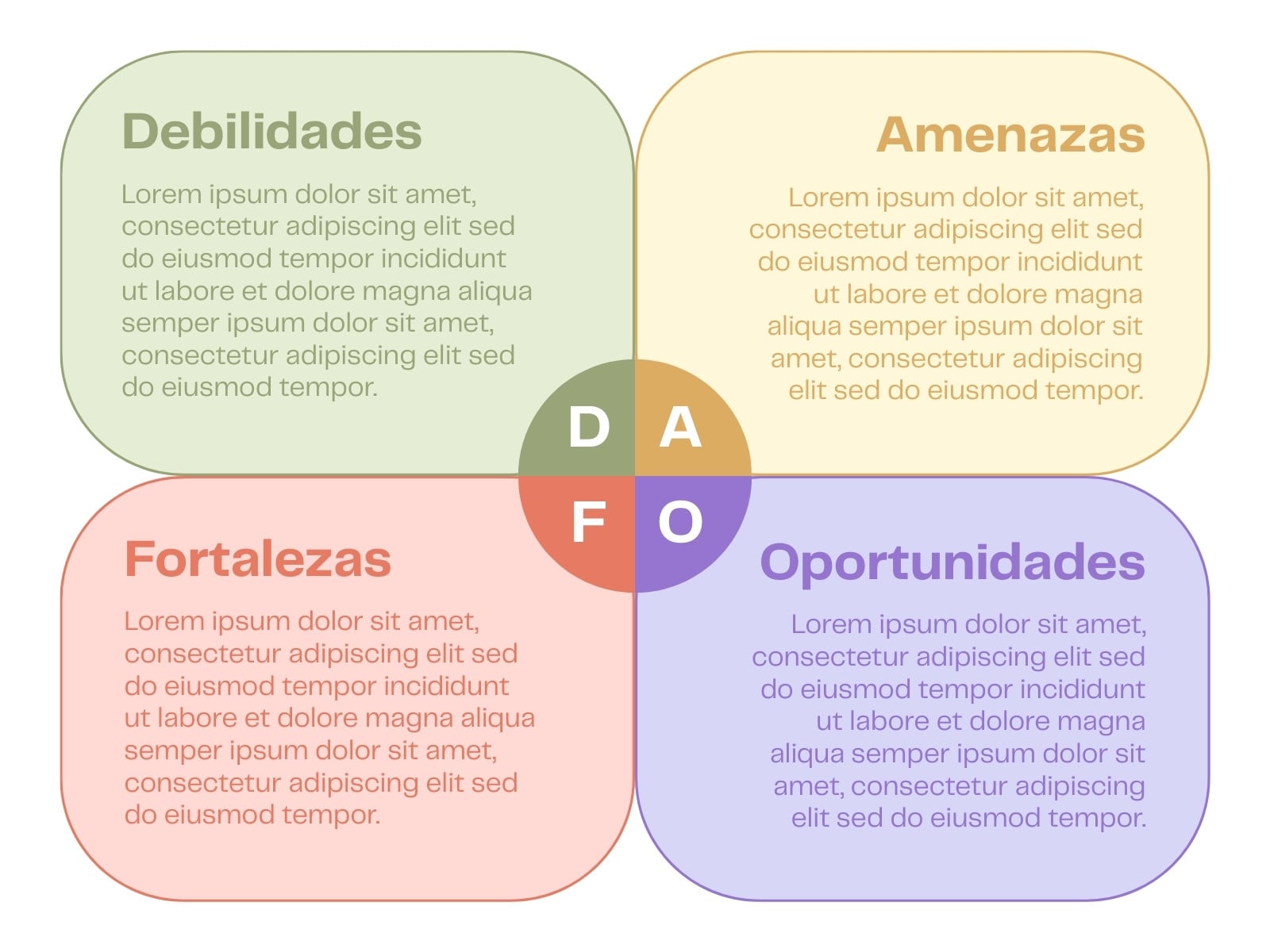 Gráfico Análisis DAFO Infantil Colorido