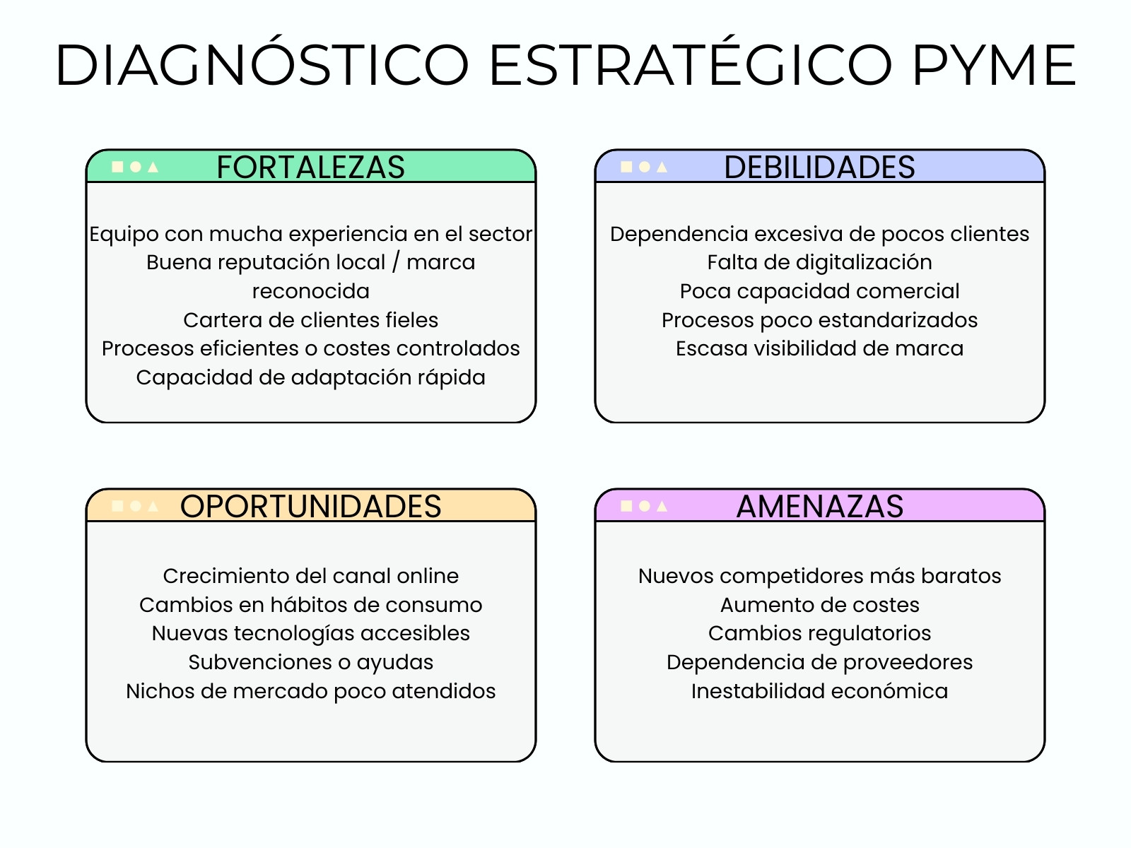 Gráfico DAFO Moderno Profesional Azul Verde Morado Naranja