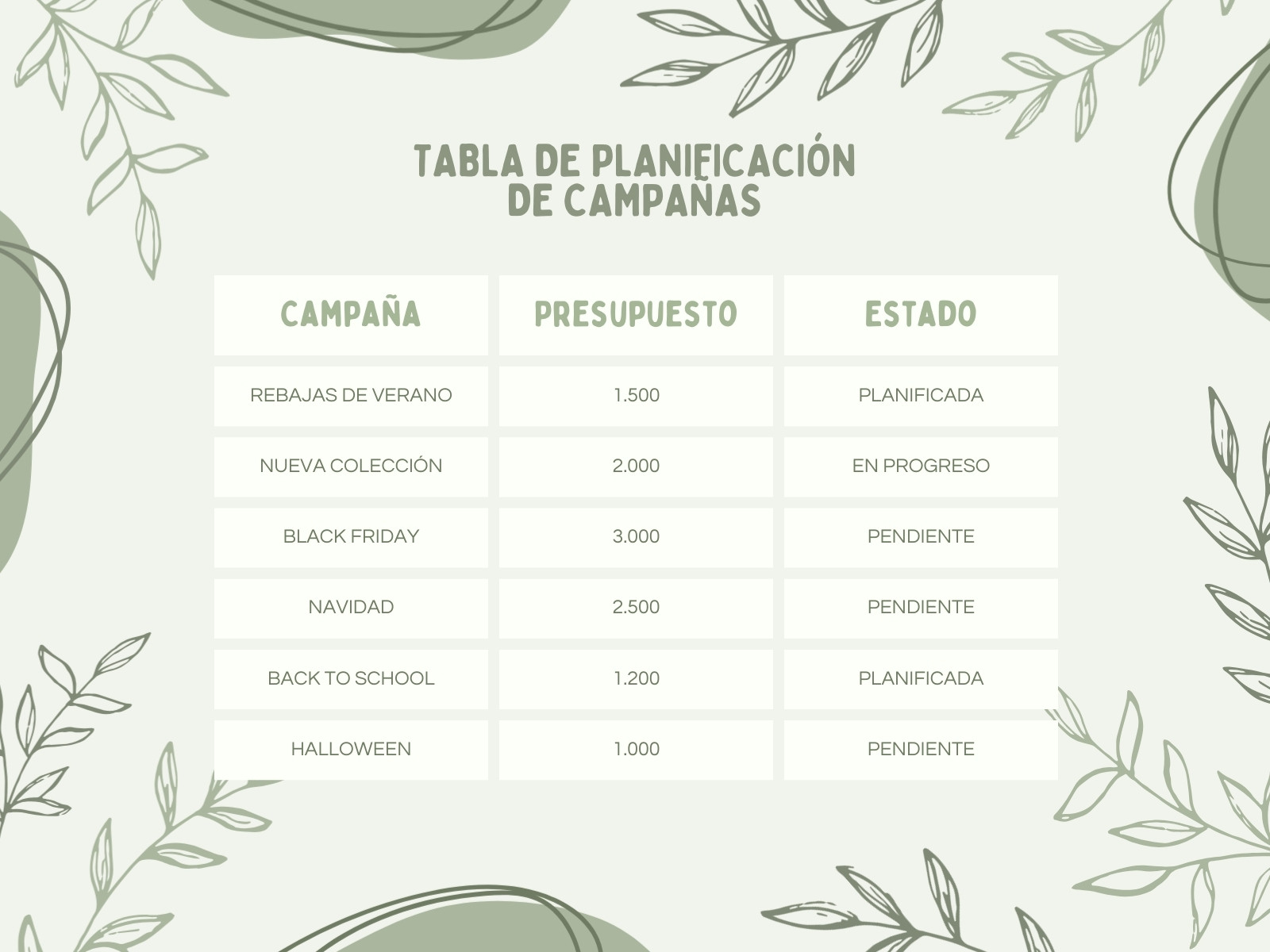 Gráfico Tabla Planificación Campañas Empresa Boho Aesthetic Verde