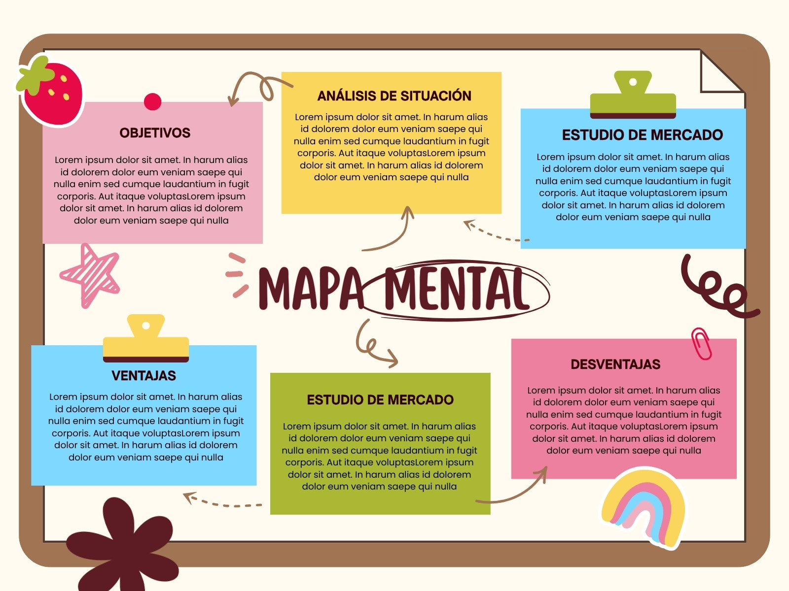 Gráfica Mapa Mental Ilustrado Colorido Rosa Amarillo