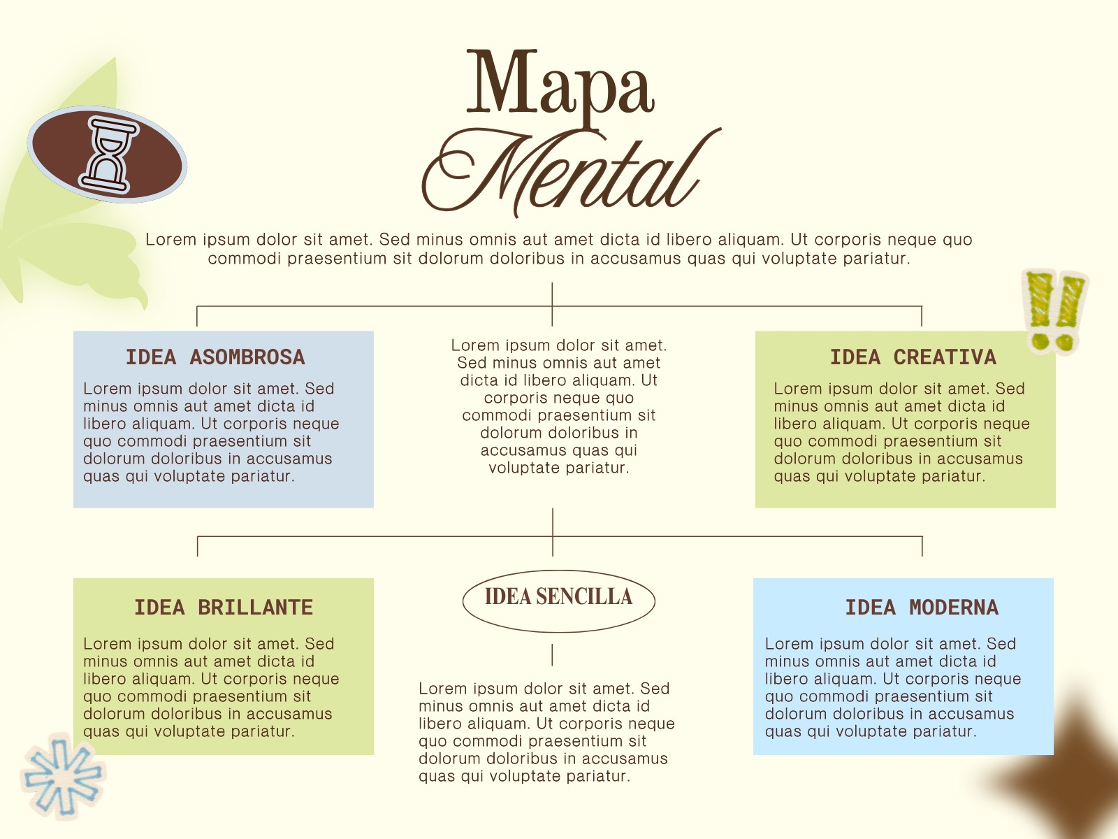Gráfica Mapa Mental Minimalista Moderno Azul Verde Beige