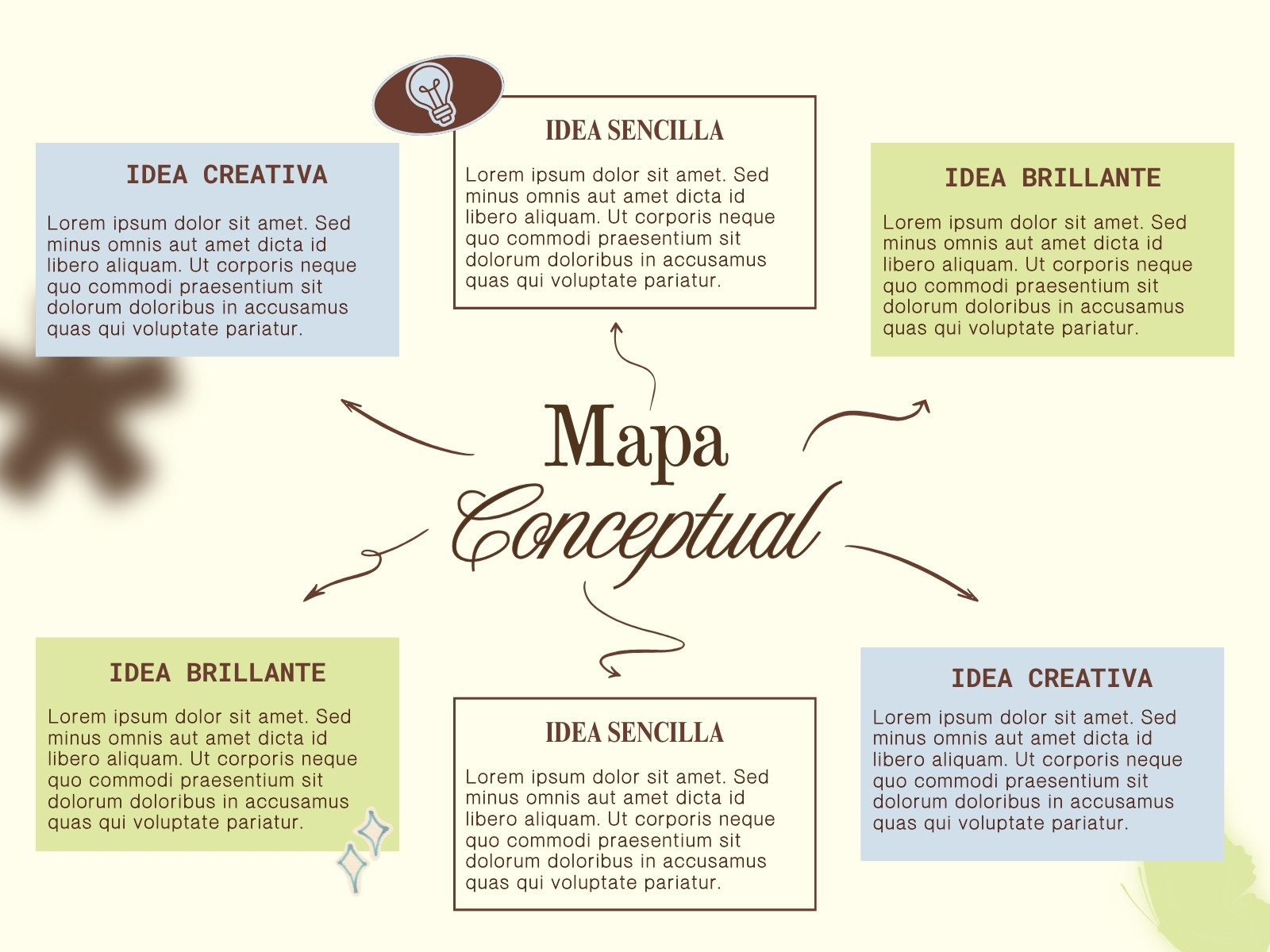 Gráfica Mapa Conceptual Minimalista Moderno Verde Azul Beige