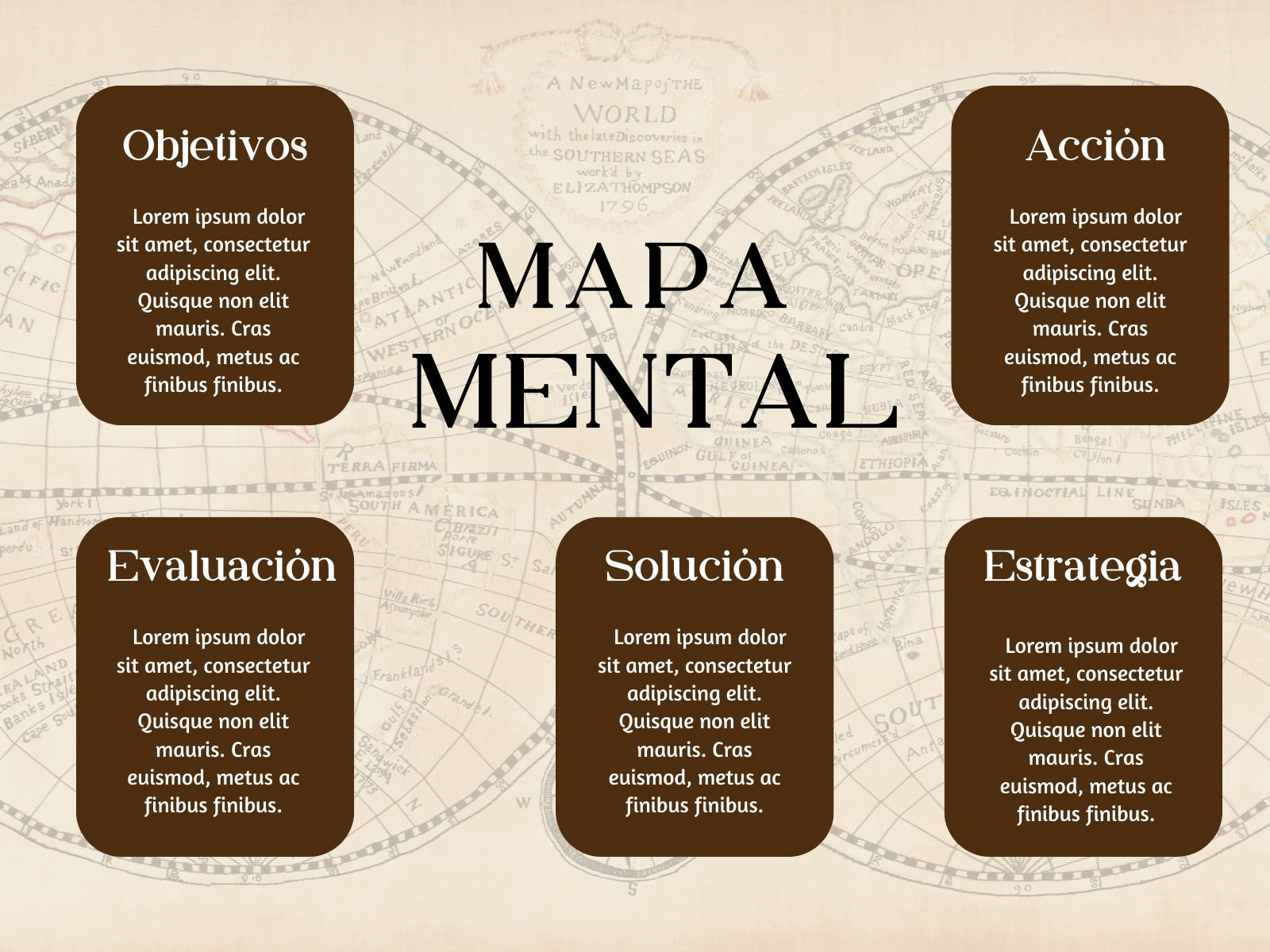 Gráfica Mapa Mental Clásico Marrón
