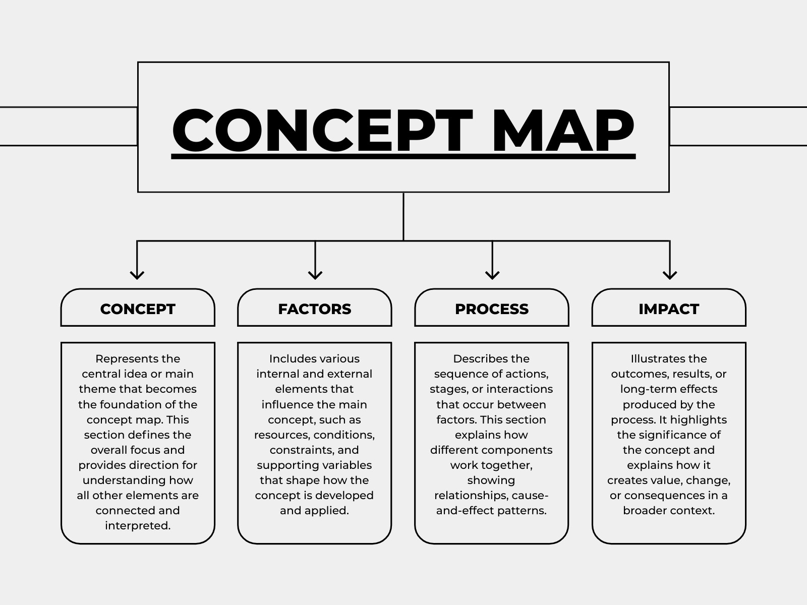 Black and White Modern Concept Map Graph
