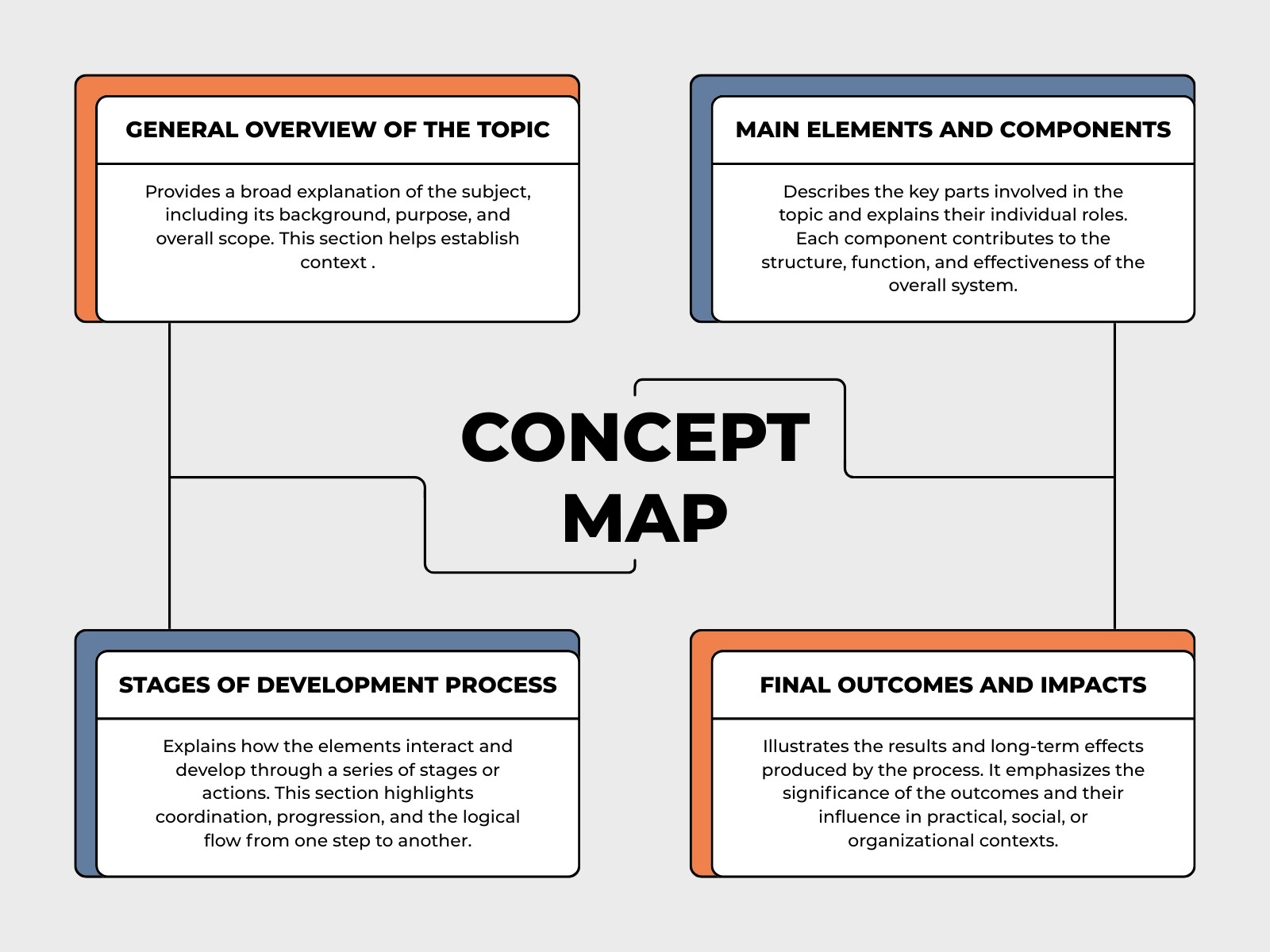 Orange Blue and Gray Modern Concept Map Graph