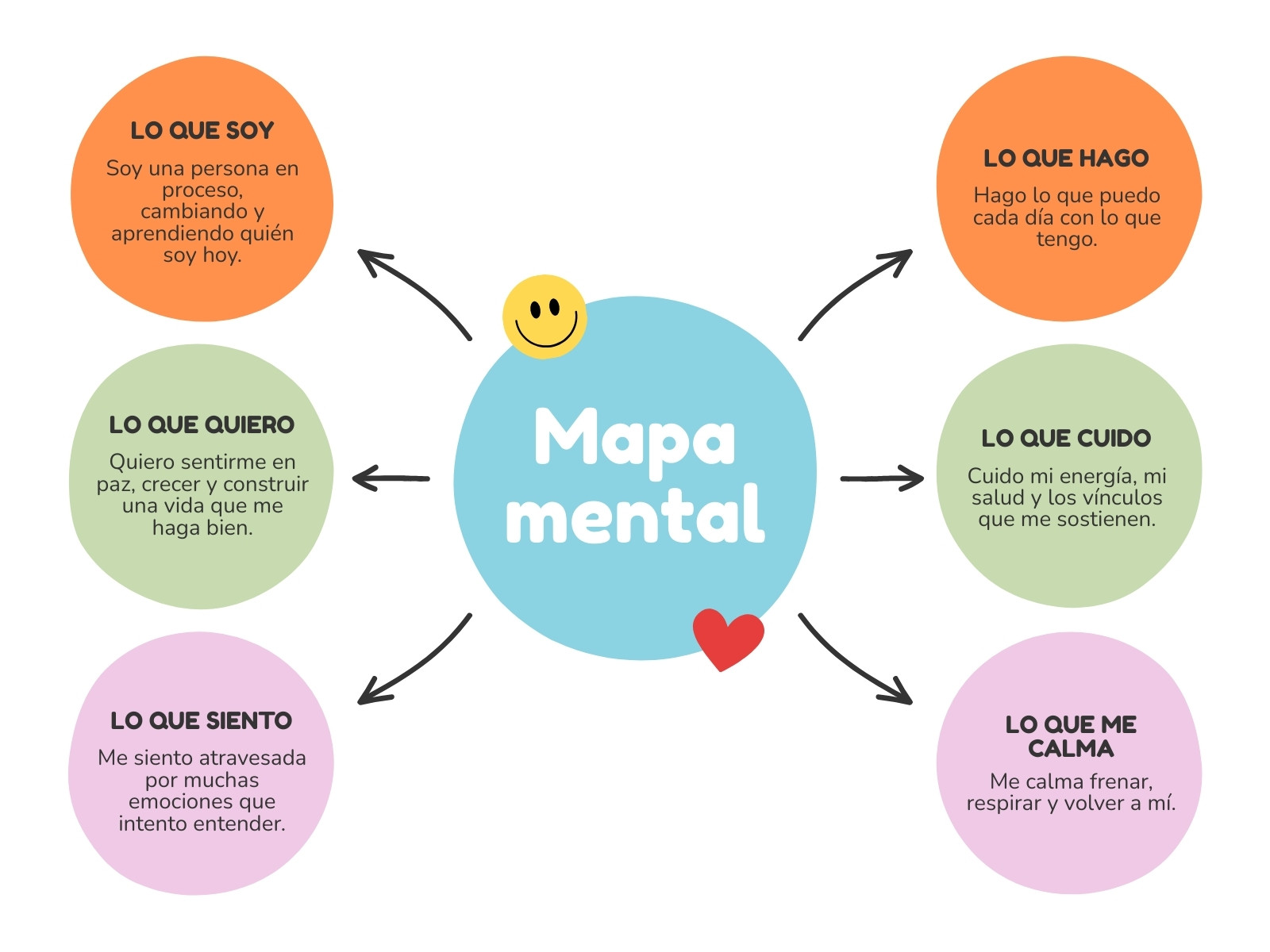 Mapa Mental Crecimiento Personal Llamativo Blanco