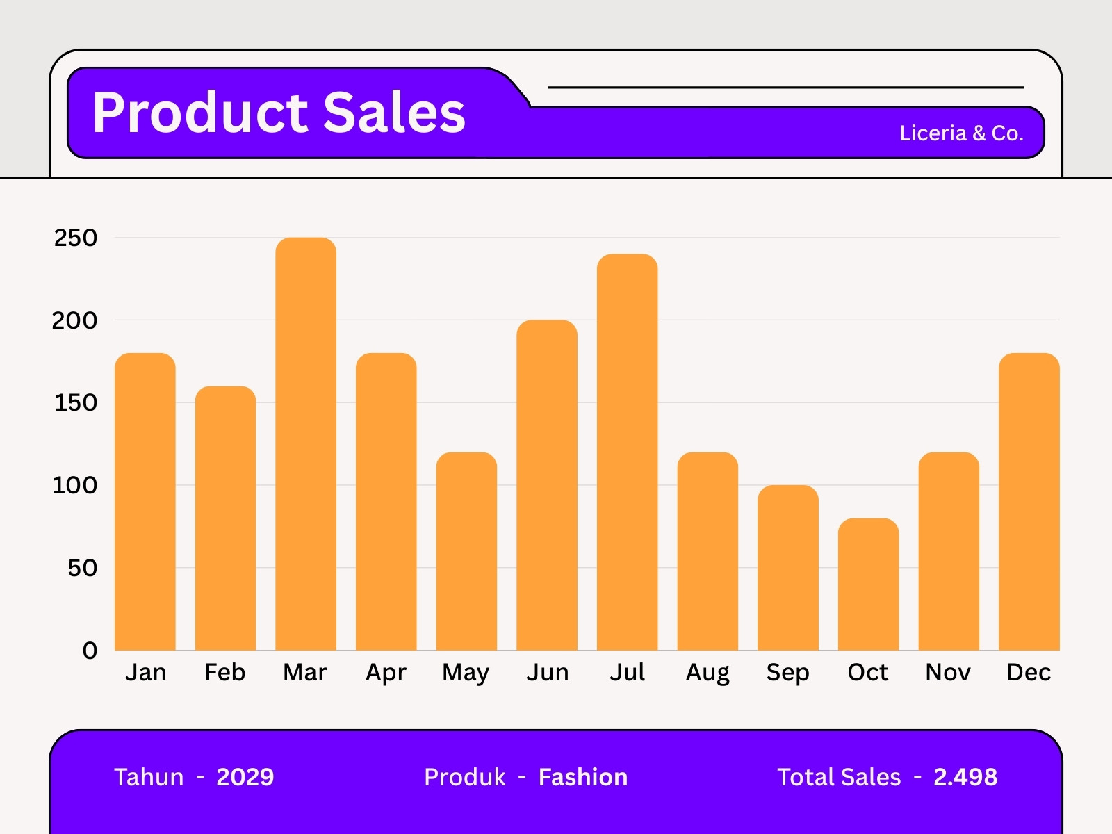 Purple and Orange Modern Product Sales Graph