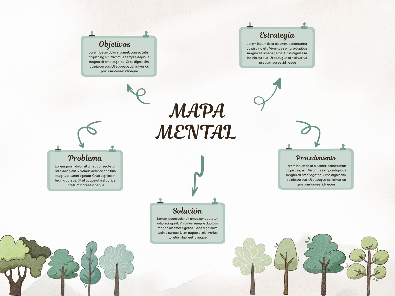 Gráfica Mapa Mental Ilustrado Verde y Marrón