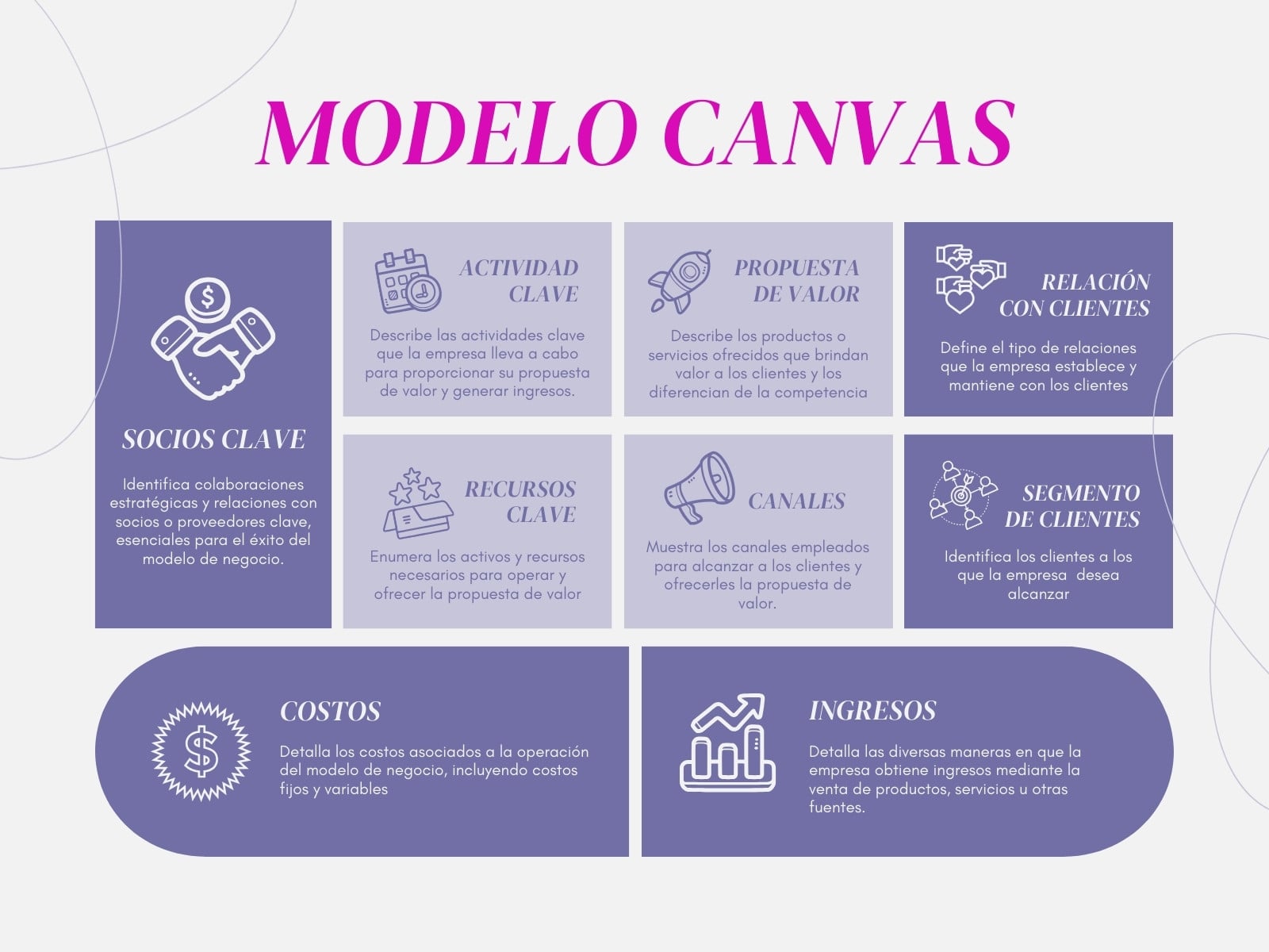 Gráfico modelo canvas sencillo morado