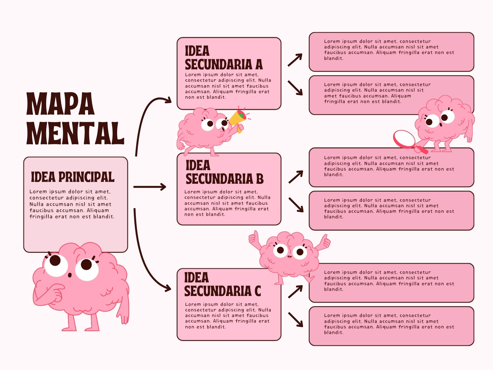 Gráfico Mapa Mental Ideas Ilustrado Rosa