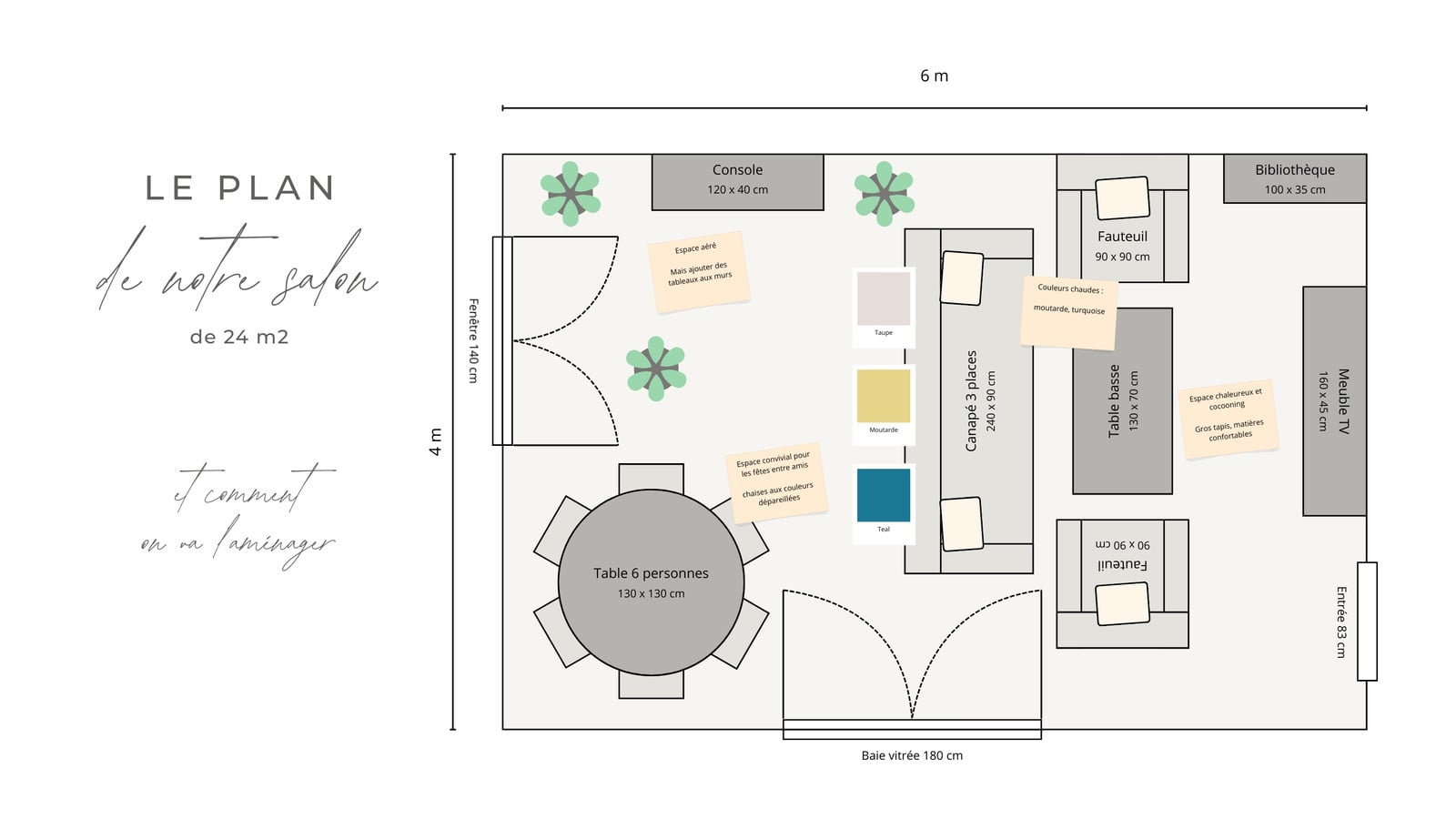 Tableau Blanc Plan d'aménagement de salon Minimaliste élégant