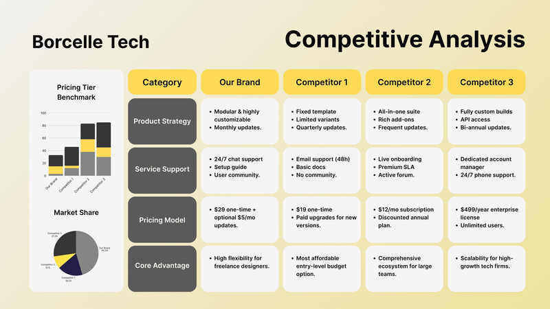 Compoition Chart Free customizable comparison chart templates | Canva