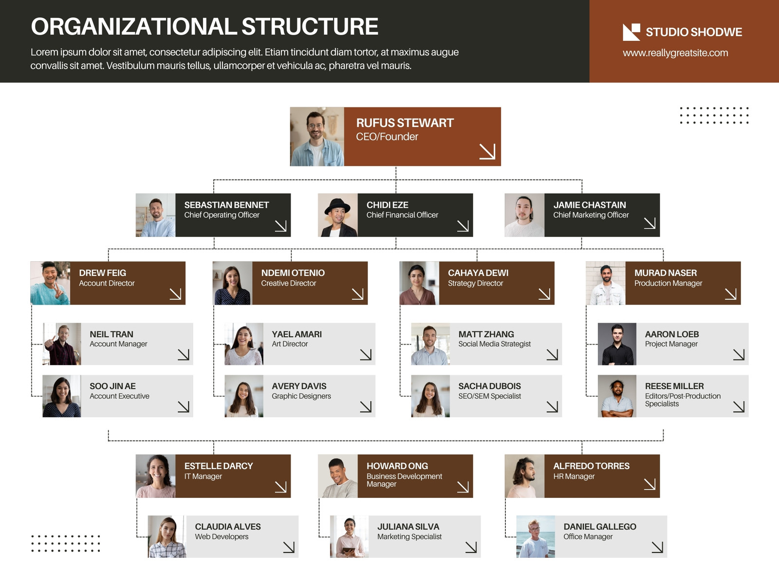 Brown and Black Simple Modern Organizational Structure Graph