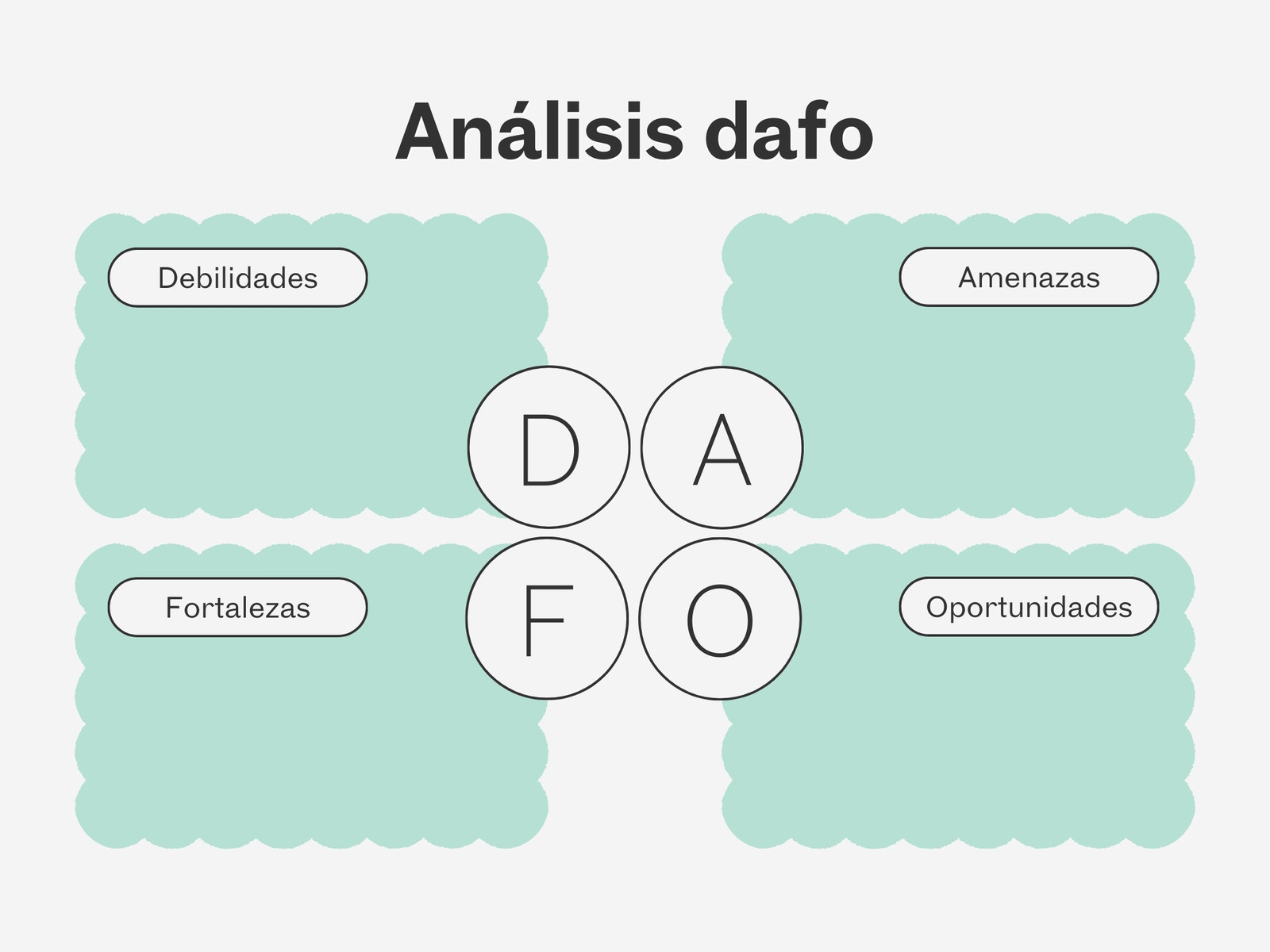 Gráfico Análisis DAFO Simple Turquesa
