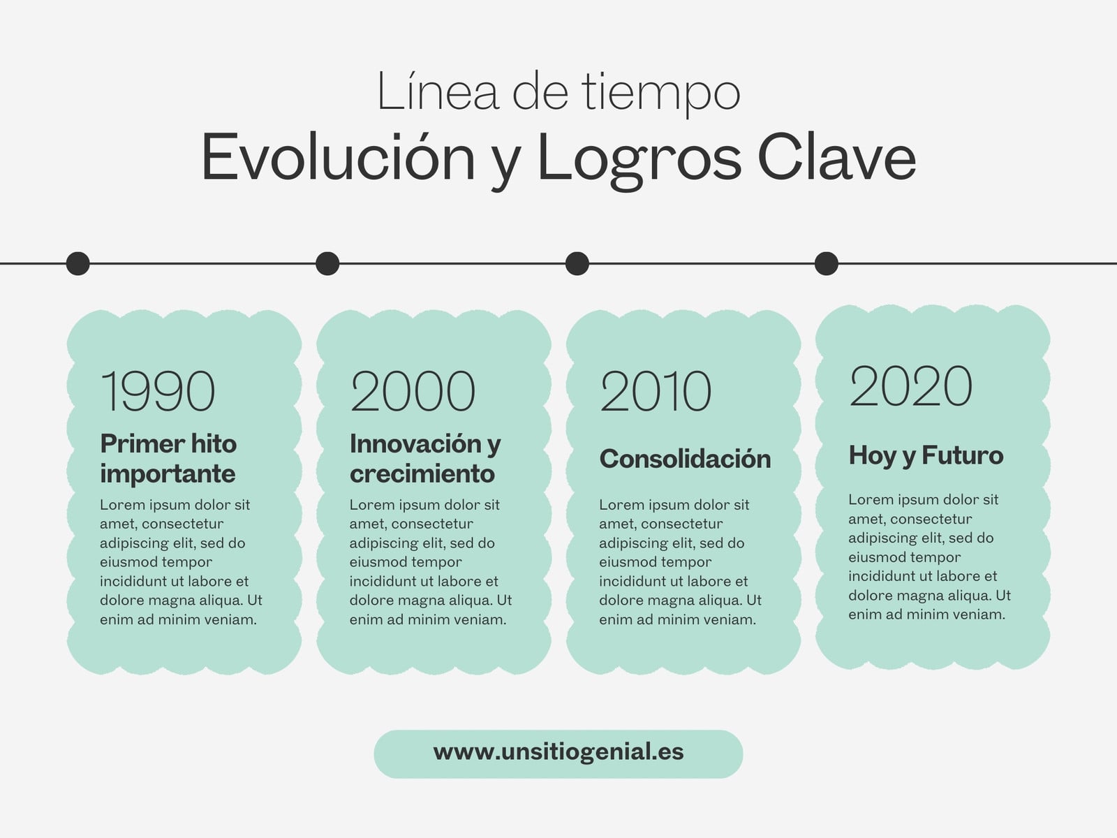 Gráfico Línea de Tiempo Moderno Turquesa