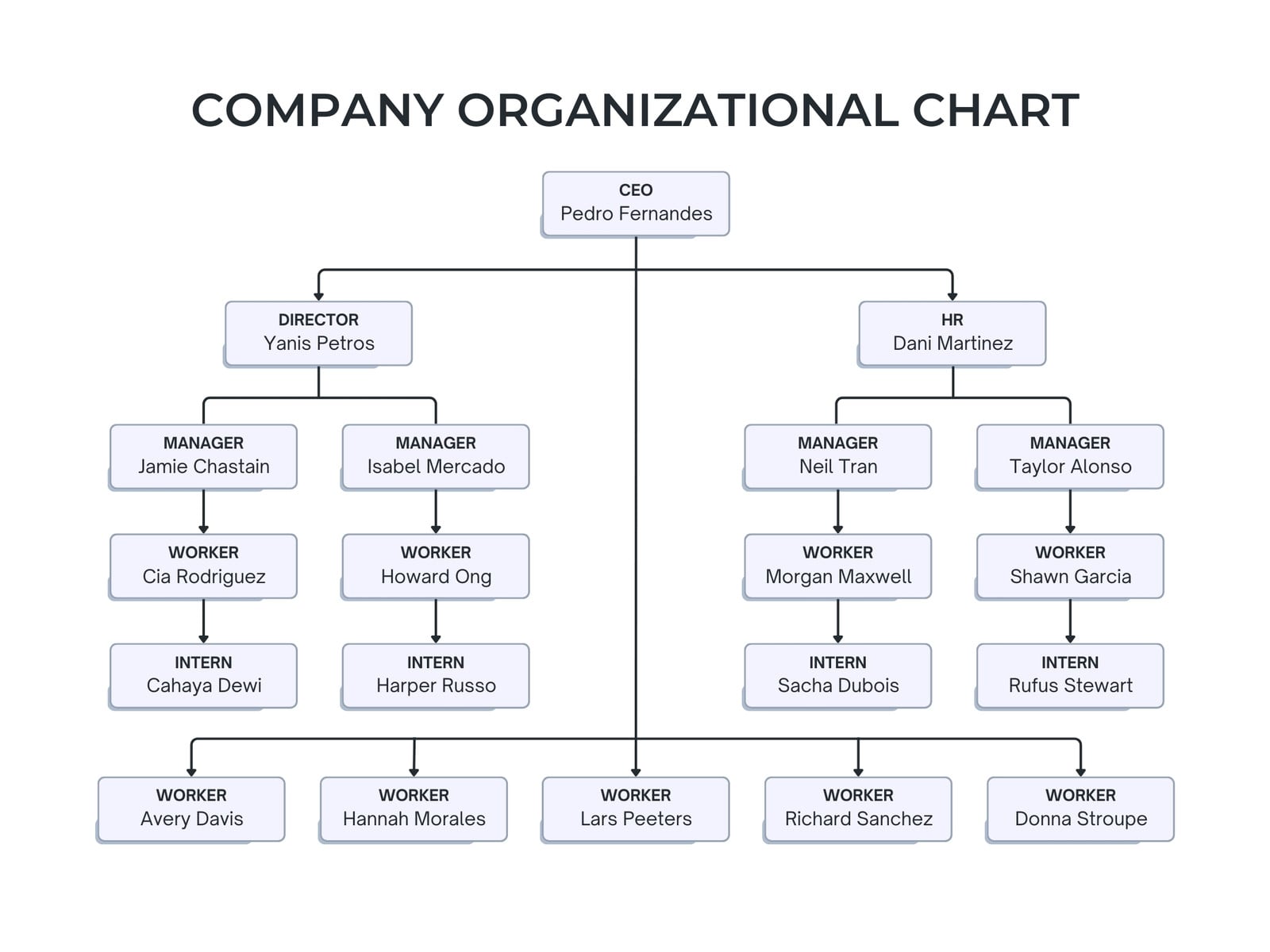Black and White Minimalist Organizational Chart