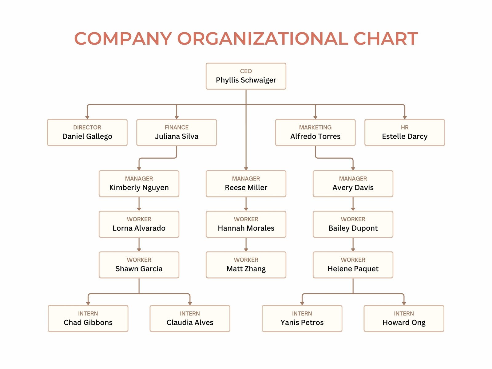 Red and White Minimalist Organizational Chart