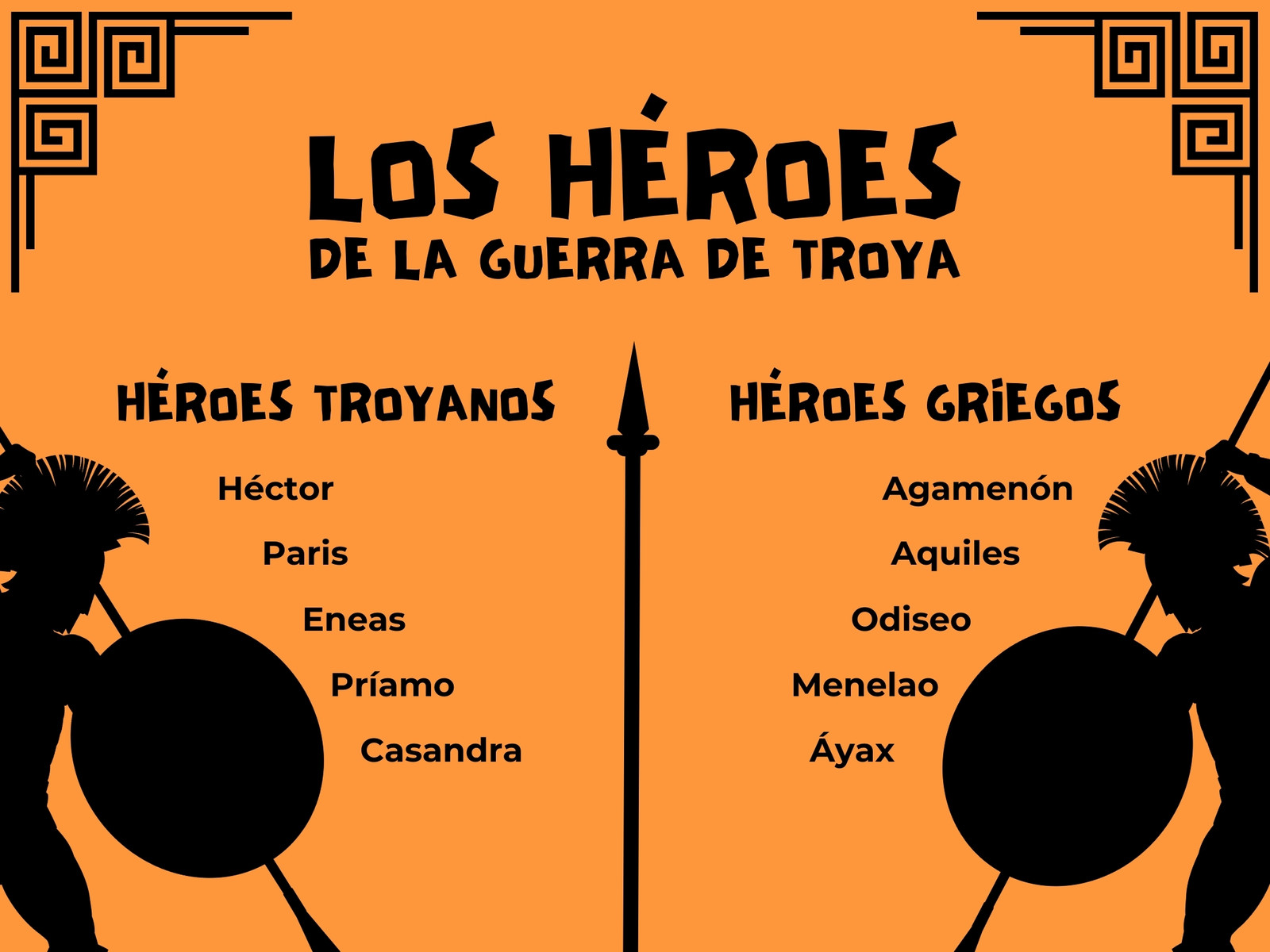 Cuadro comparativo de los héroes de la guerra de Troya ilustrativo naranja y negro