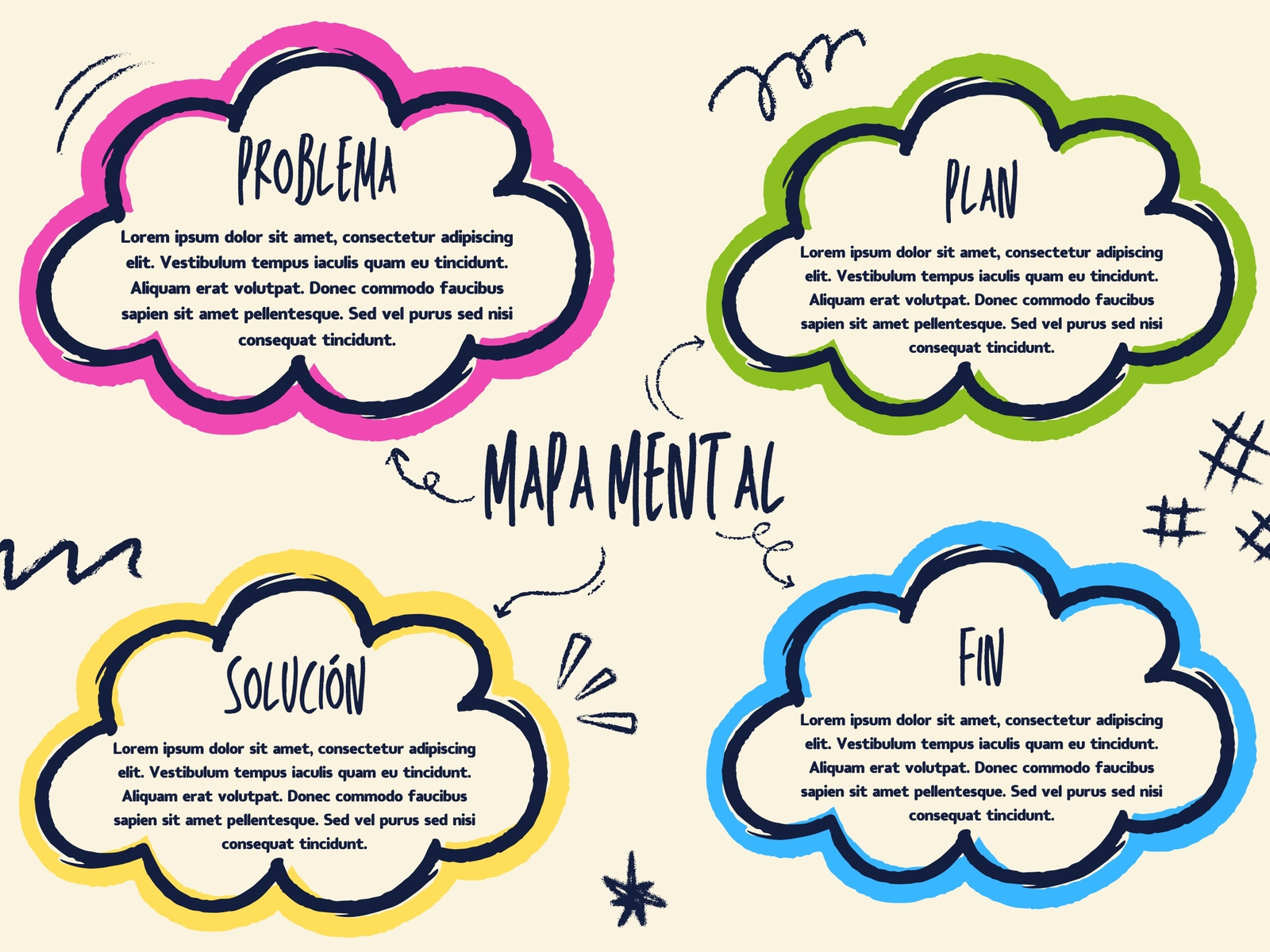 Mapa mental Ilustrado divertido colorido
