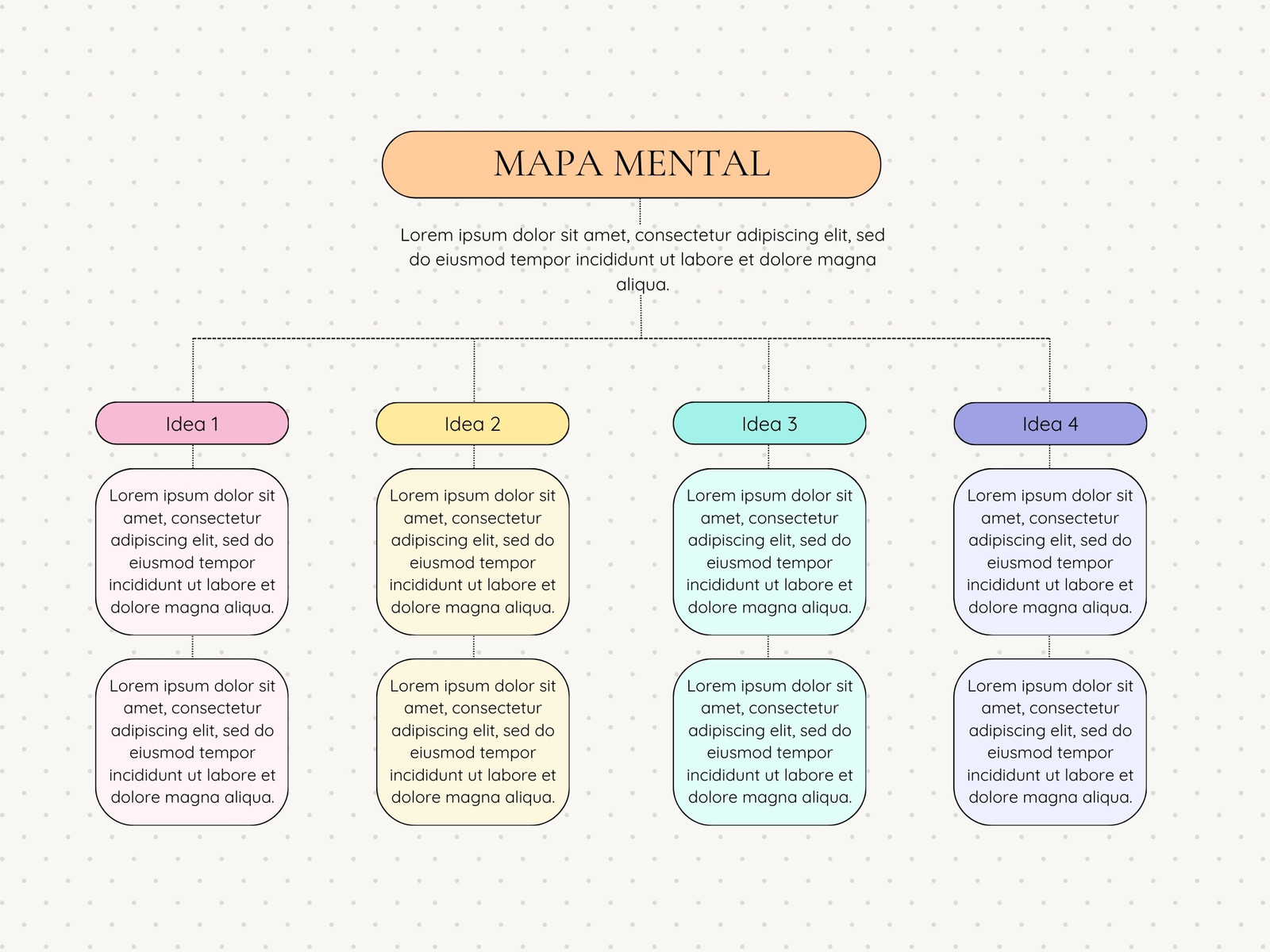 Gráfica Mapa mental minimalista colorido rosa naranja amarillo azul morado