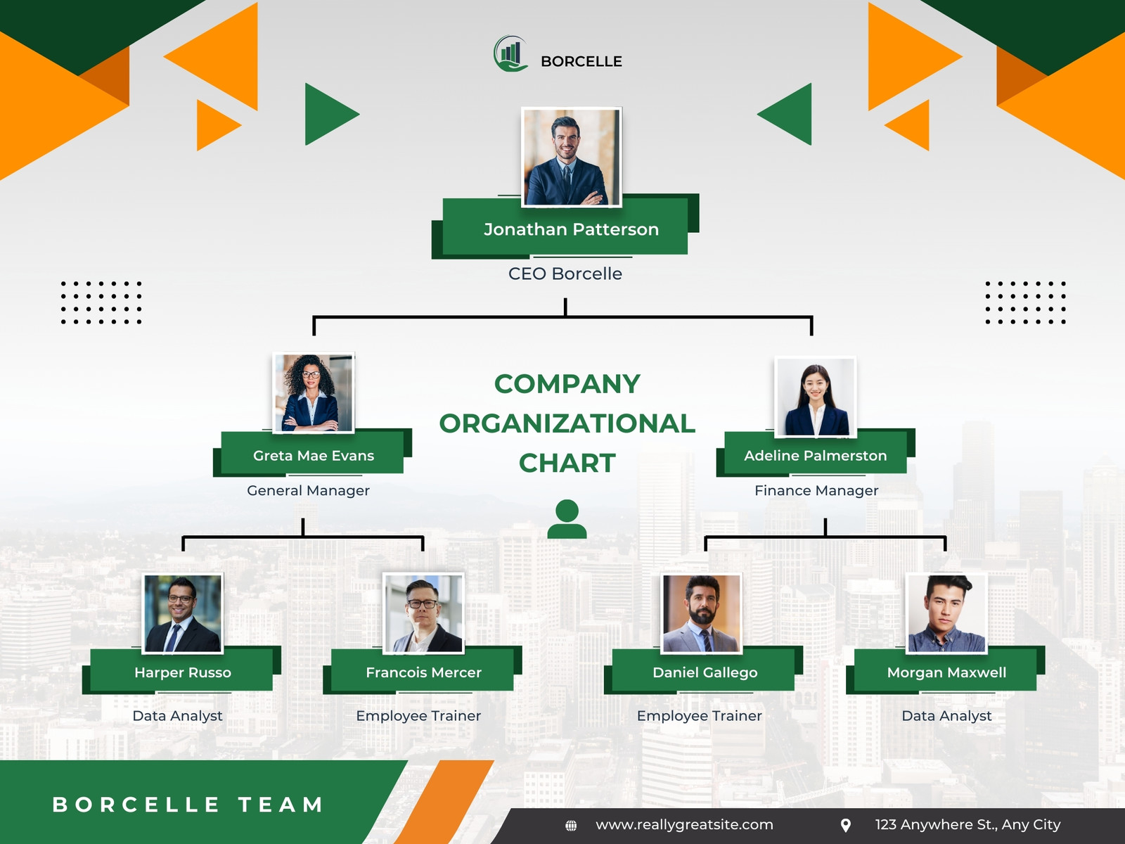 Green and Orange Modern Company Organizational Chart Graph