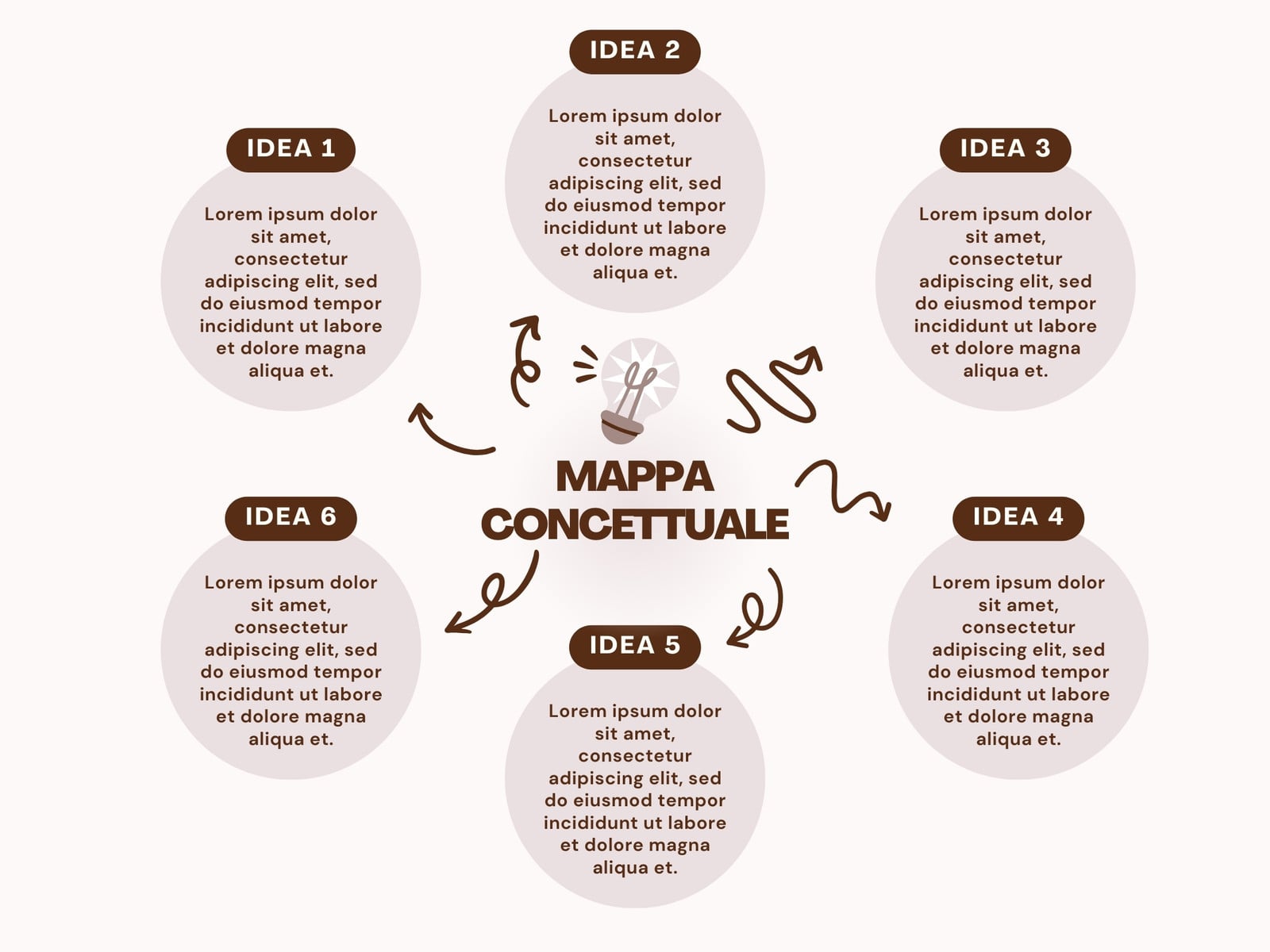 Mappa Concettuale Strategia Branstorming Idea Marrone Moderno Semplice Professionale Lavoro