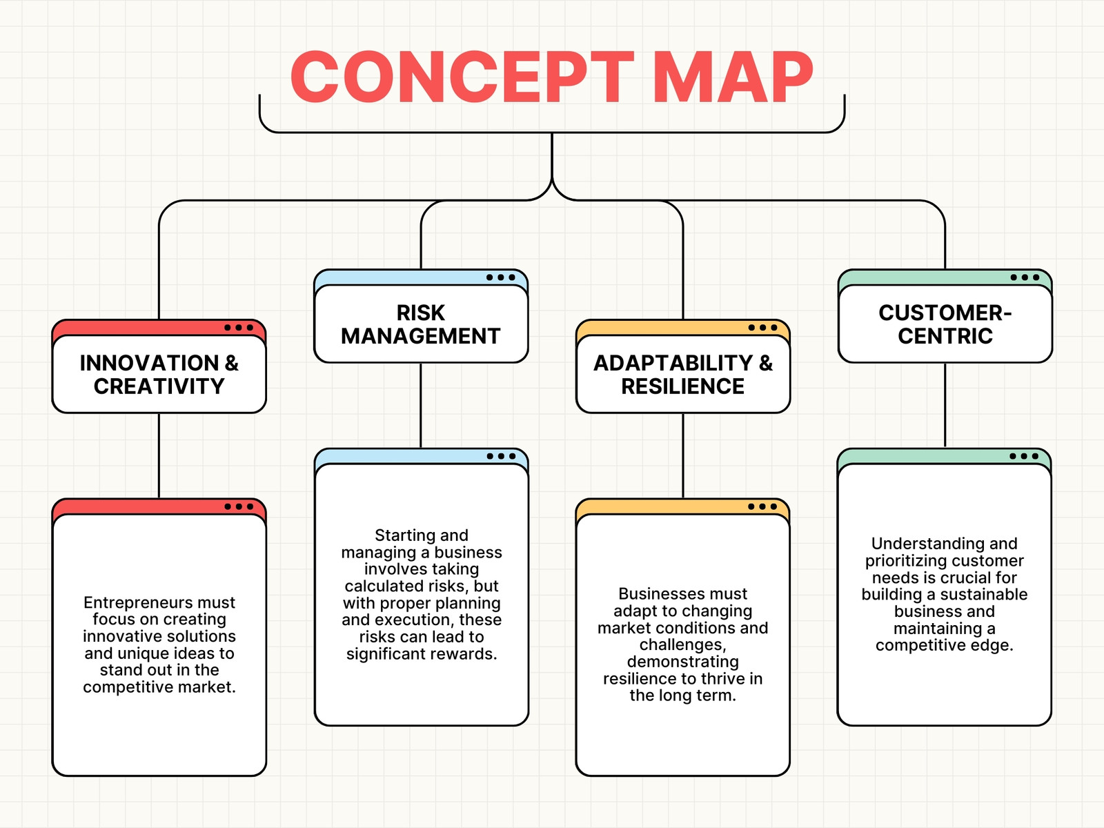 Red and Yellow Simple Illustrative Concept Map Graph