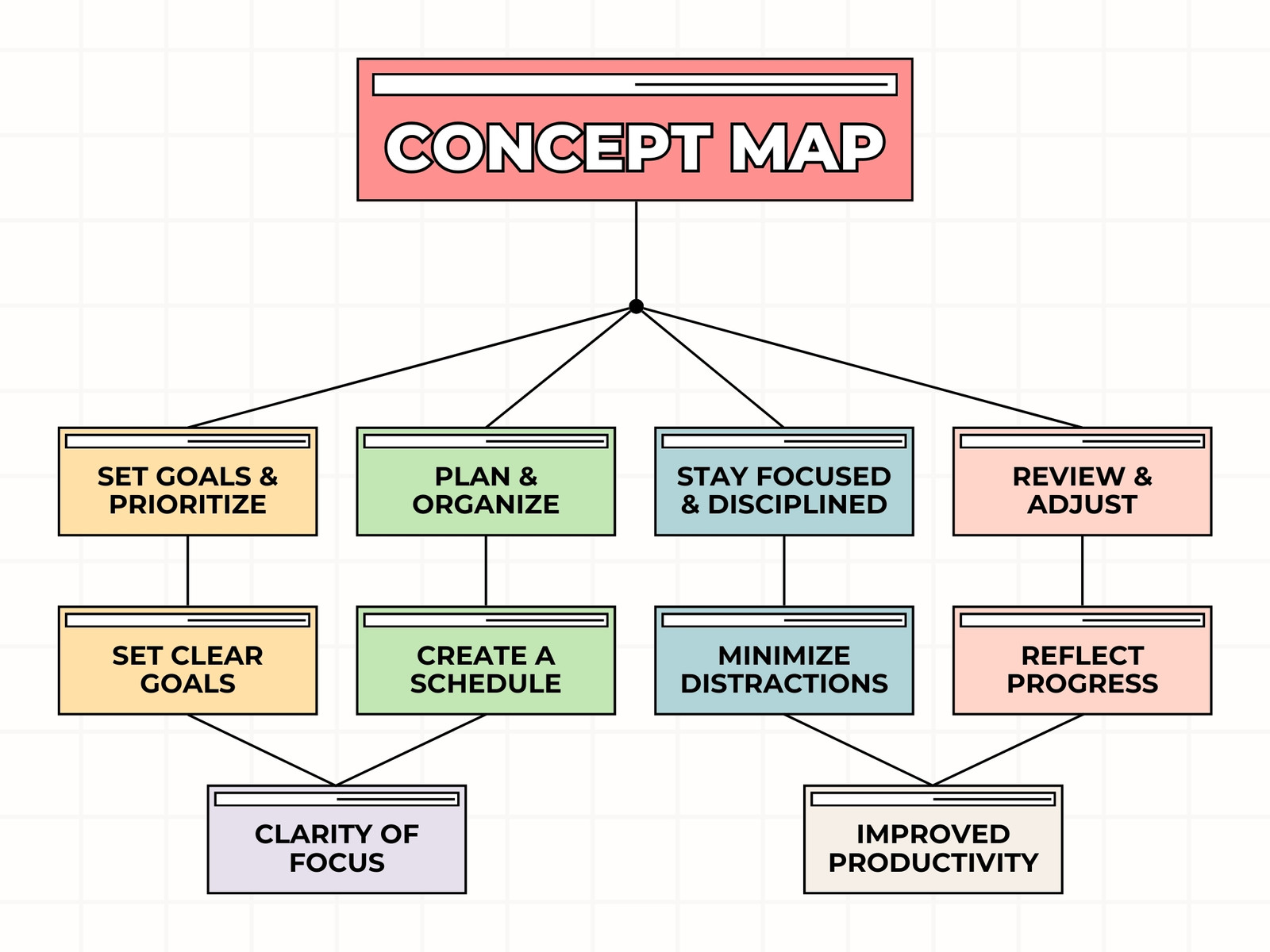 Red and White Colorful Modern Concept Map graph