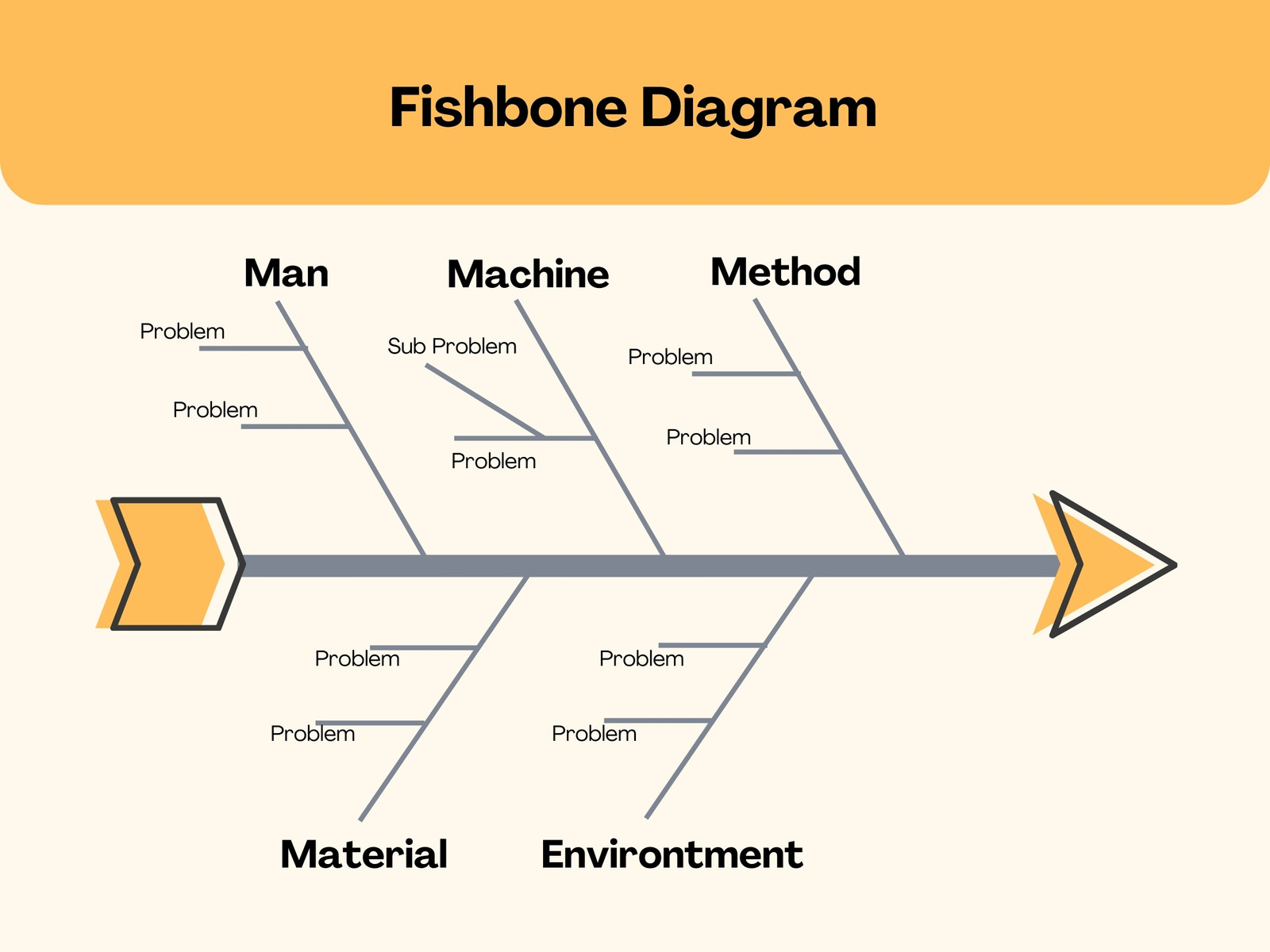 Orange Beige Simple Fishbone Diagram
