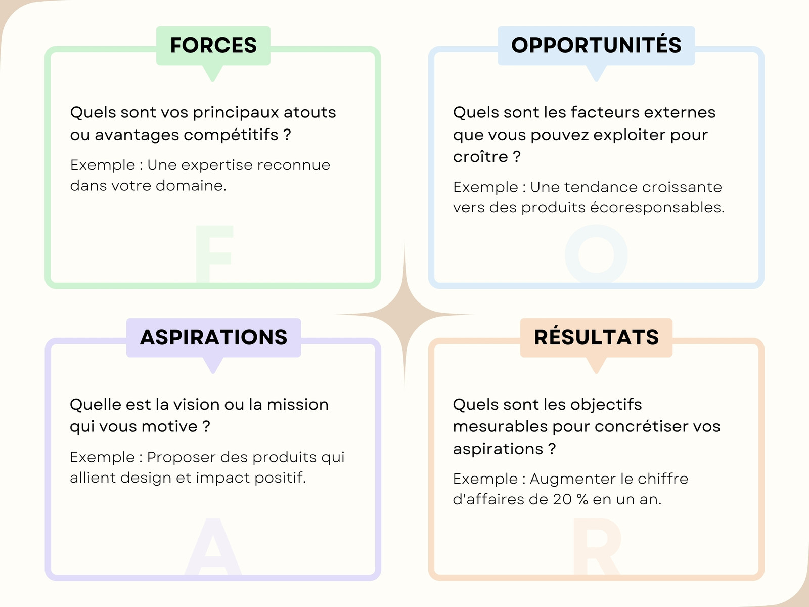 Graphique Analyse FOAR Minimaliste Coloré