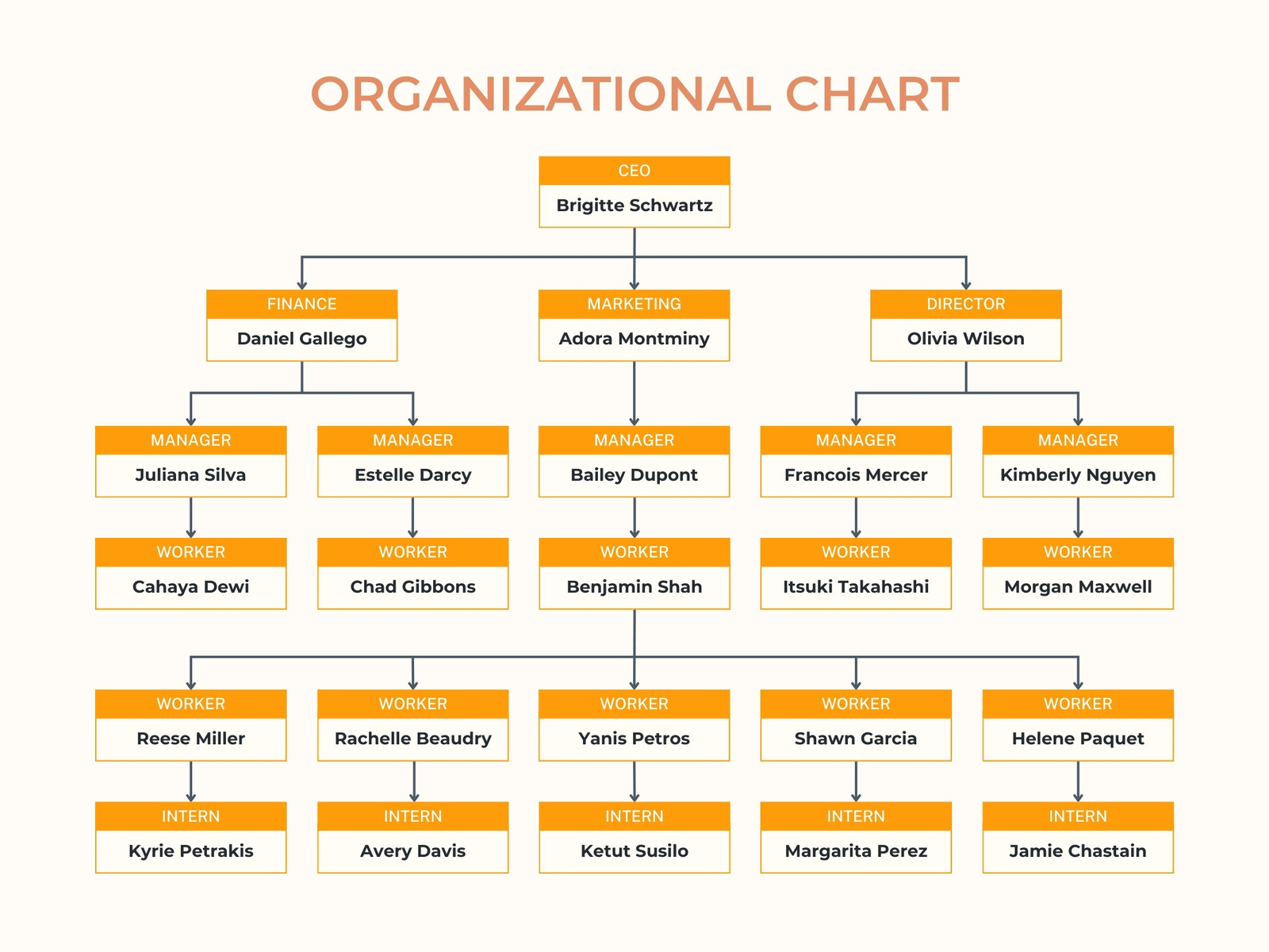 Orange Modern Organizational Chart Graph
