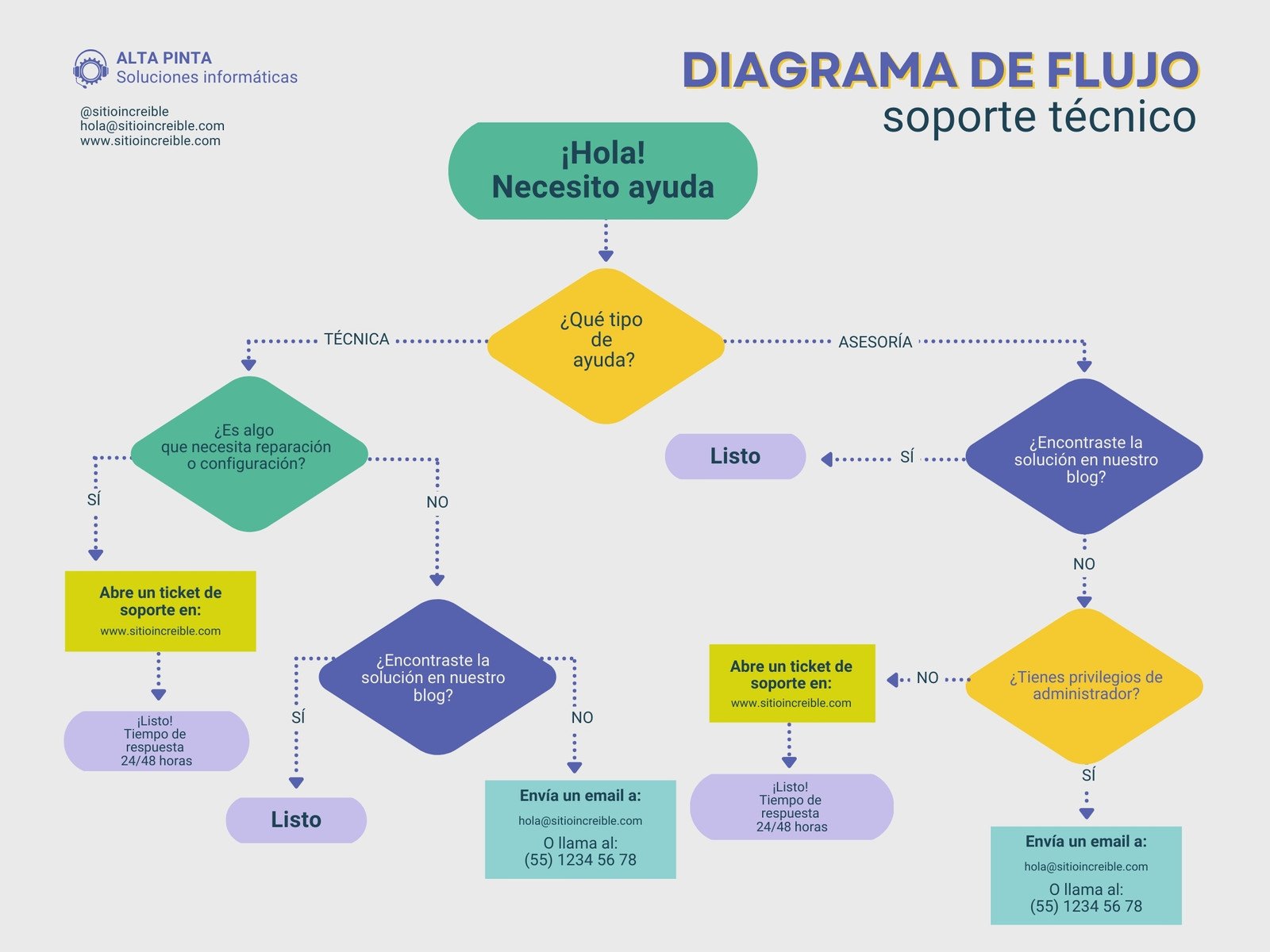 Grafica Diagrama de Flujo Sencillo Colorido