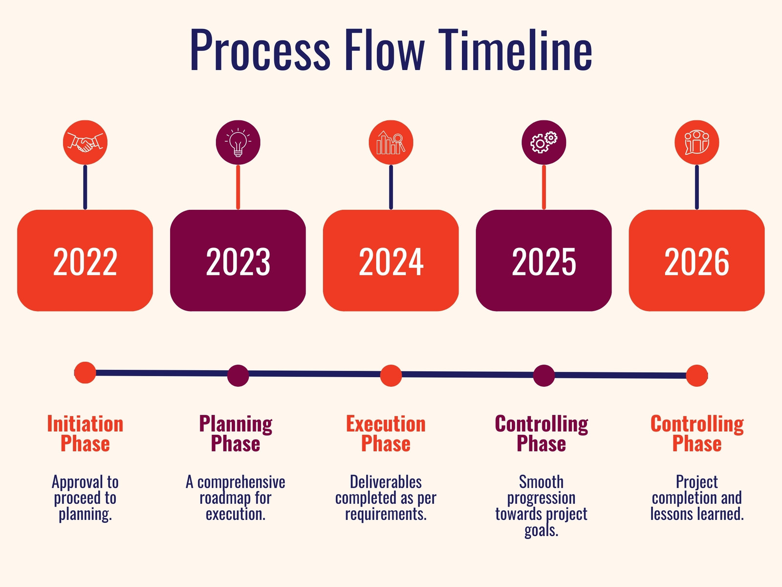 Orange and Violet Process Flow Timelines Concept Map