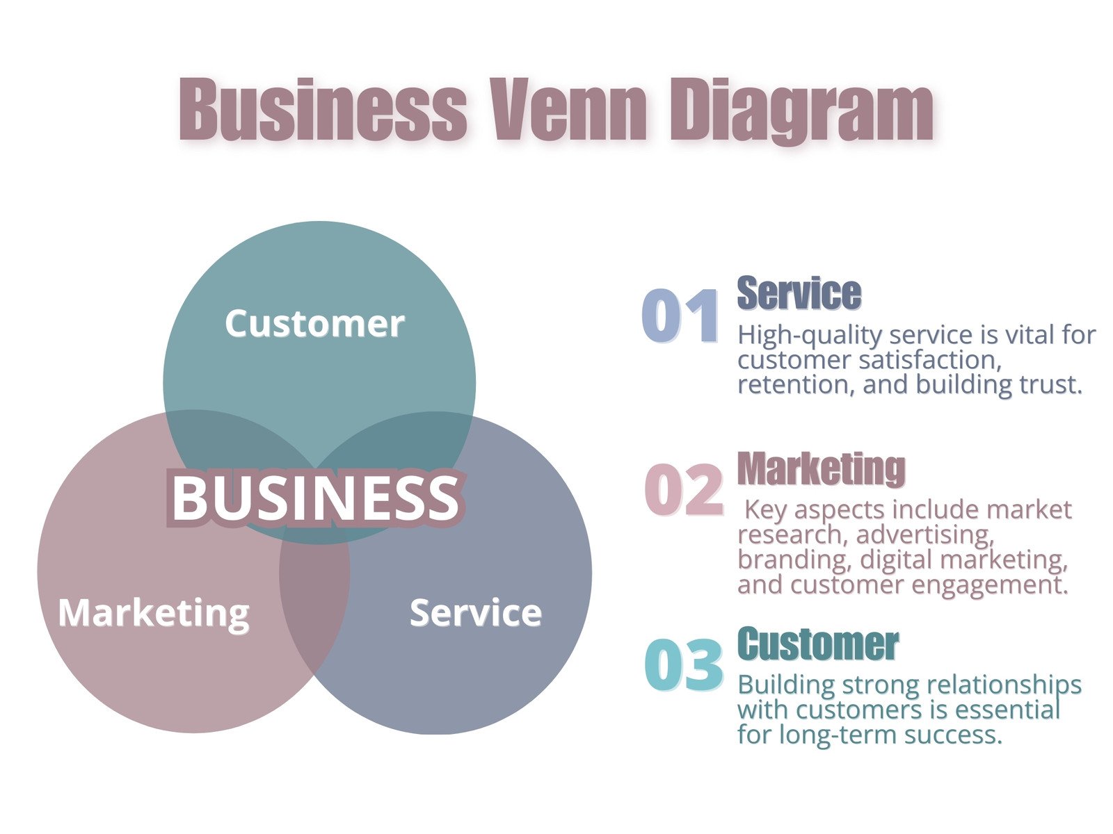 Pastel Colors Business Venn Diagram