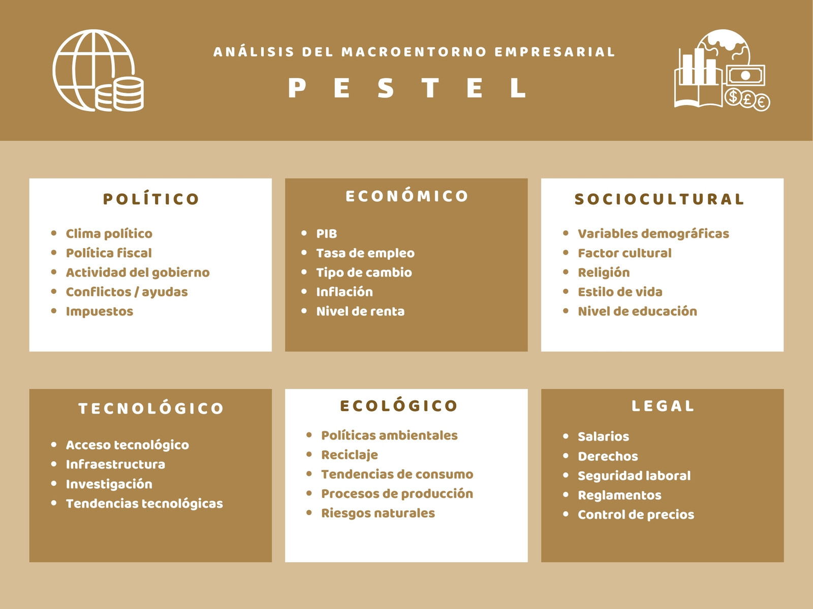 Gráfico Análisis PESTEL / PEST profesional marrón beige