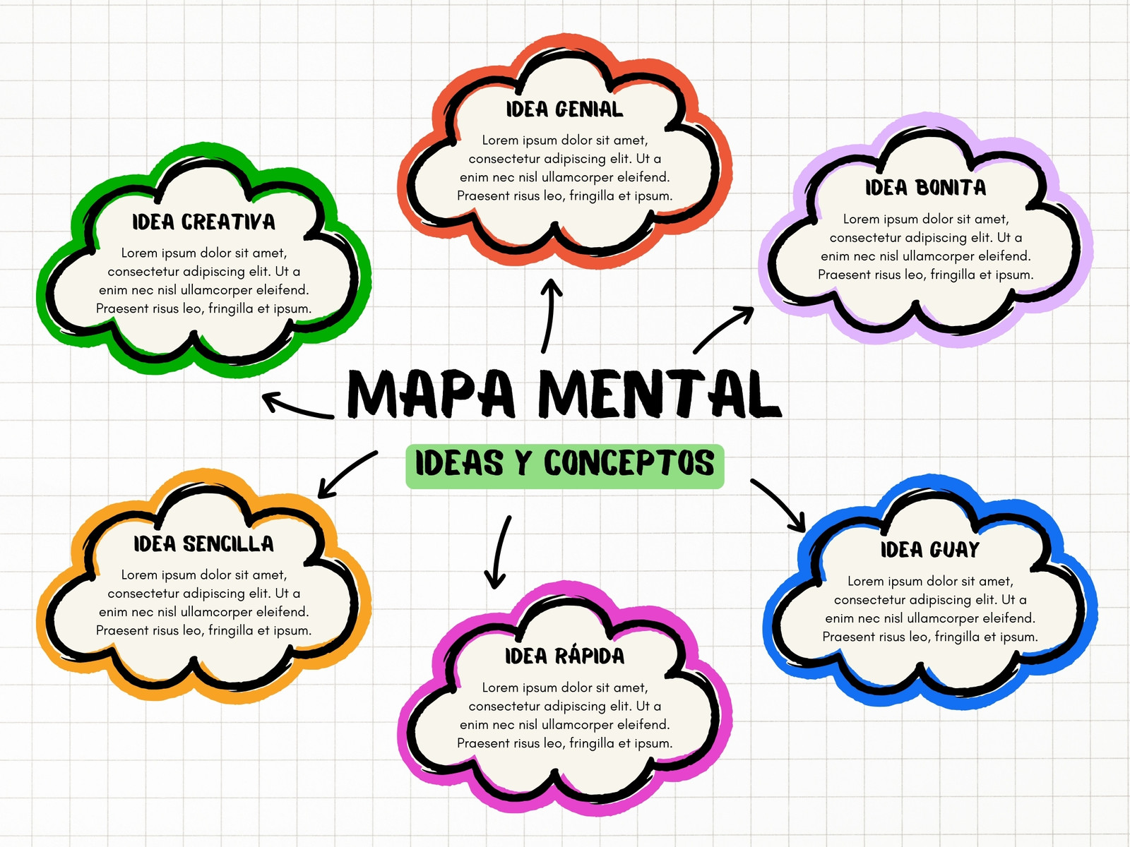 Gráfico Mapa Mental Nubes Conceptos Textos Sencillo Divertido Colorido